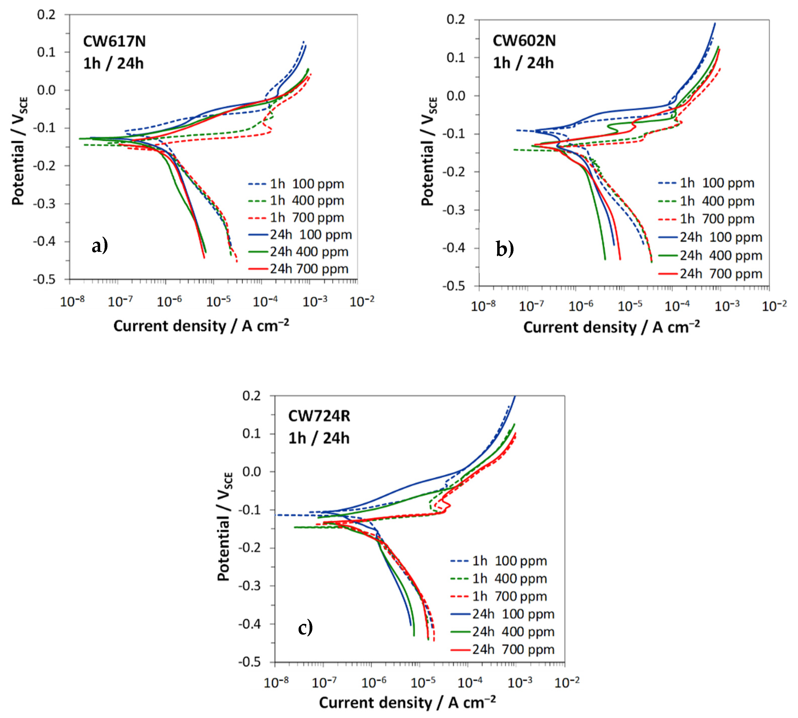 Materials 15 00144 g005