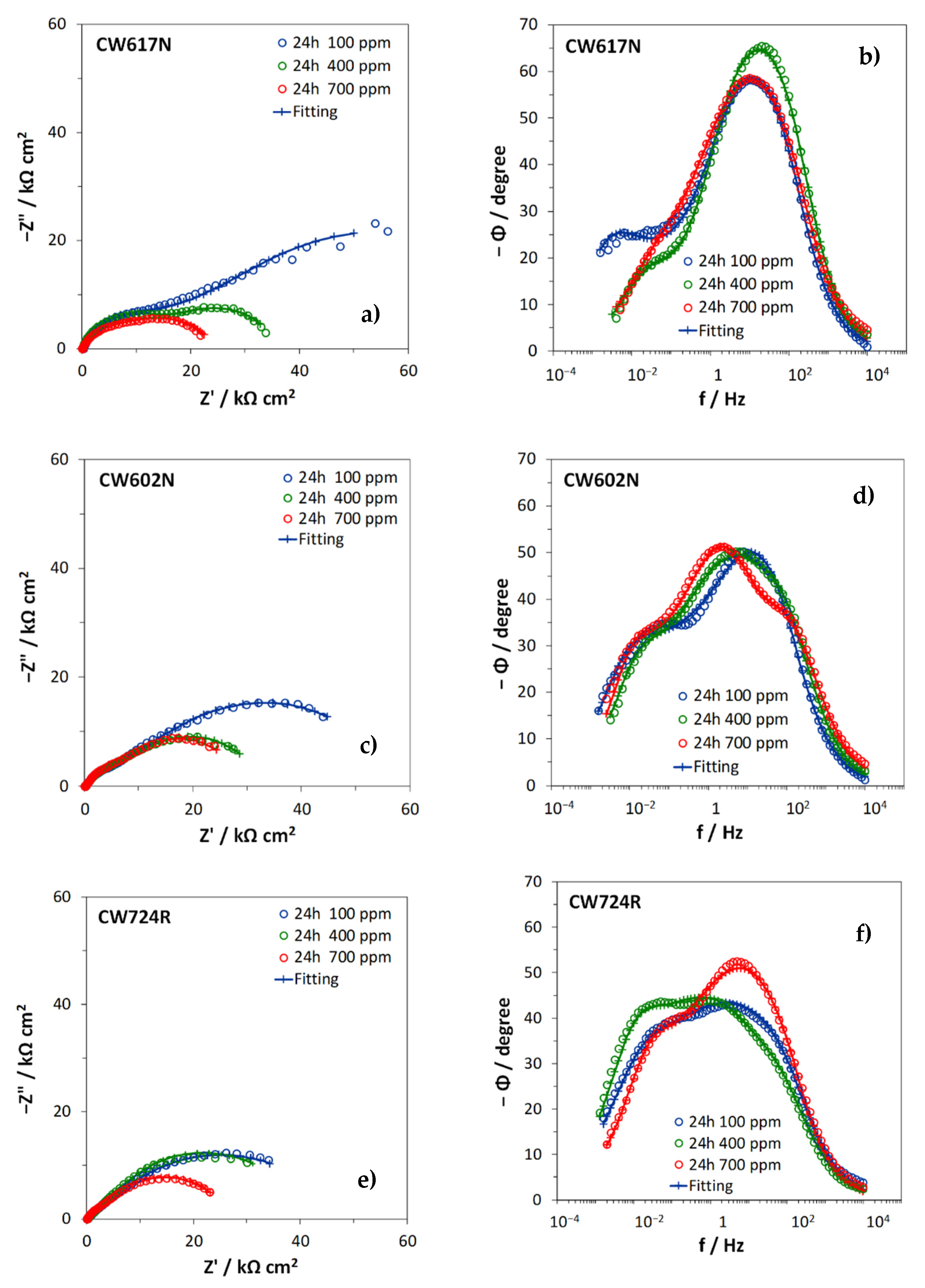 Materials 15 00144 g006