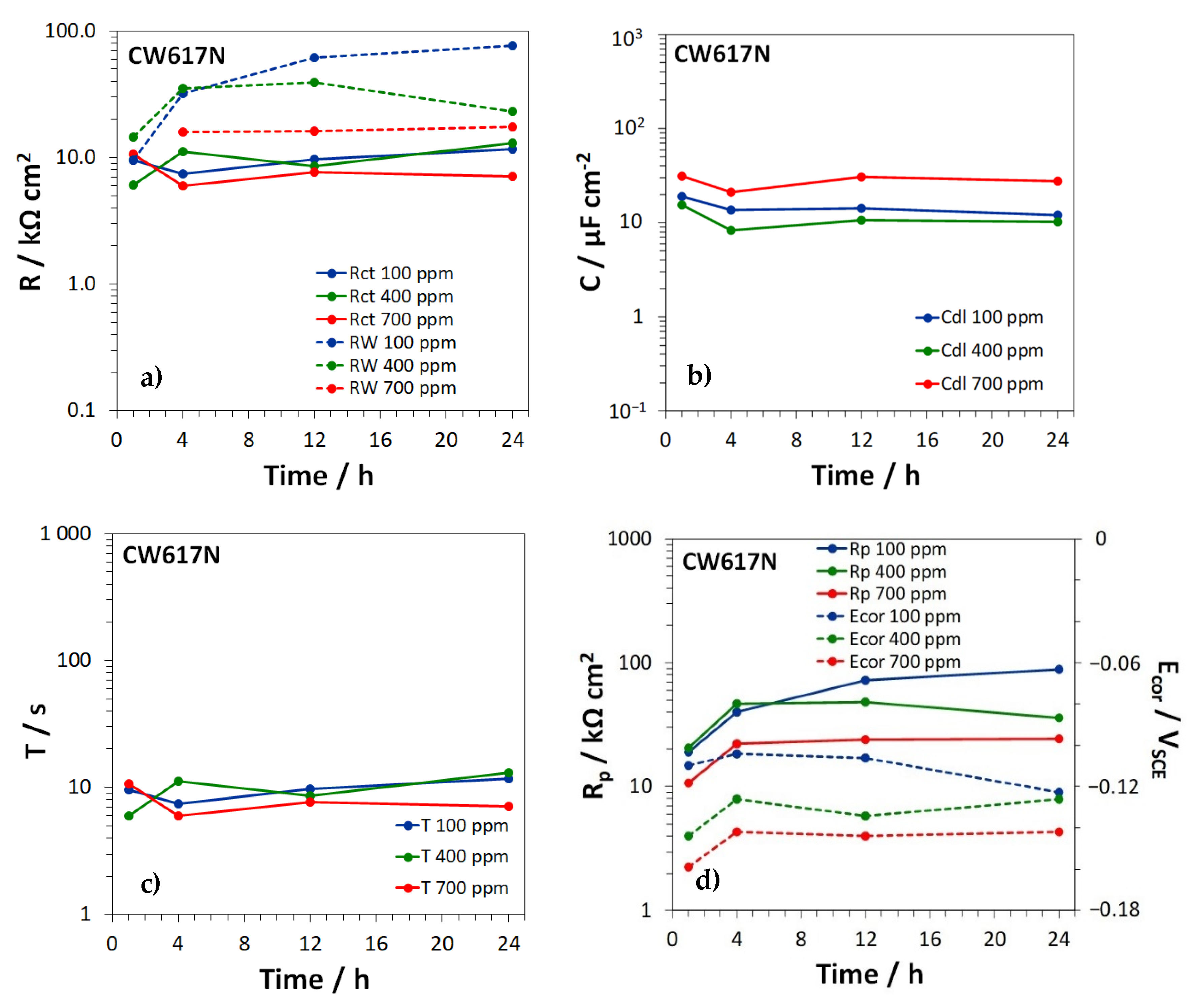 Materials 15 00144 g008