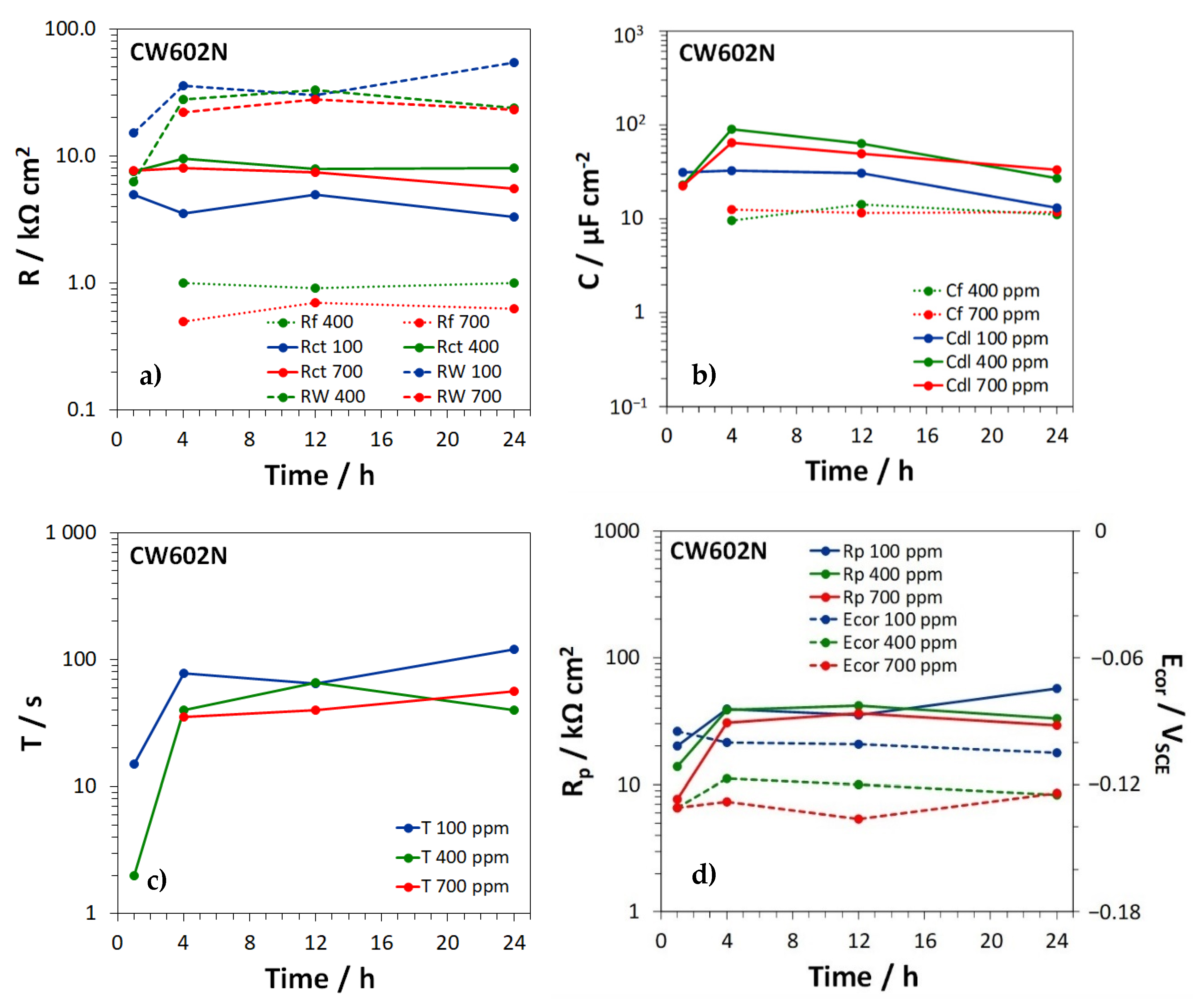 Materials 15 00144 g009