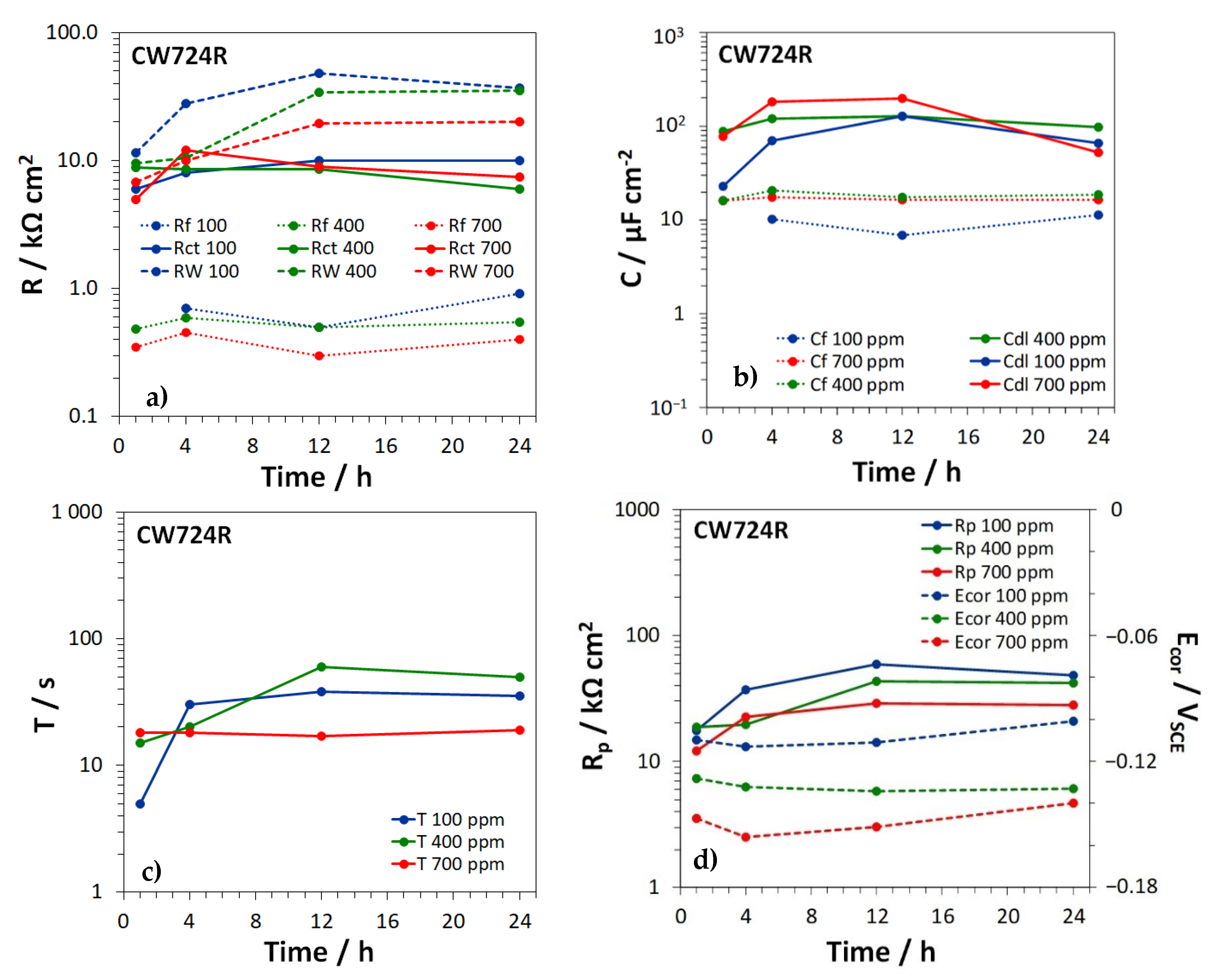 Materials 15 00144 g010