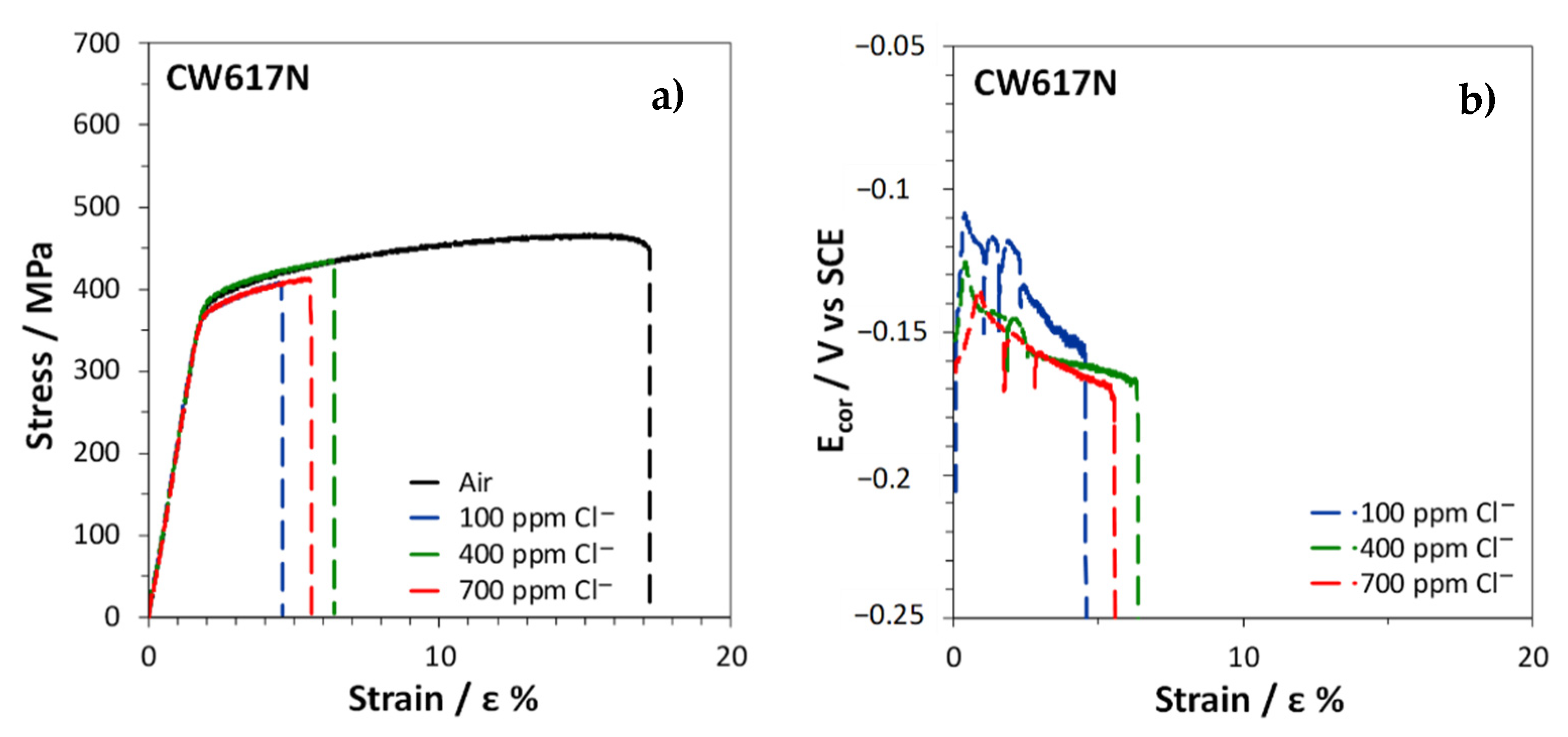 Materials 15 00144 g011