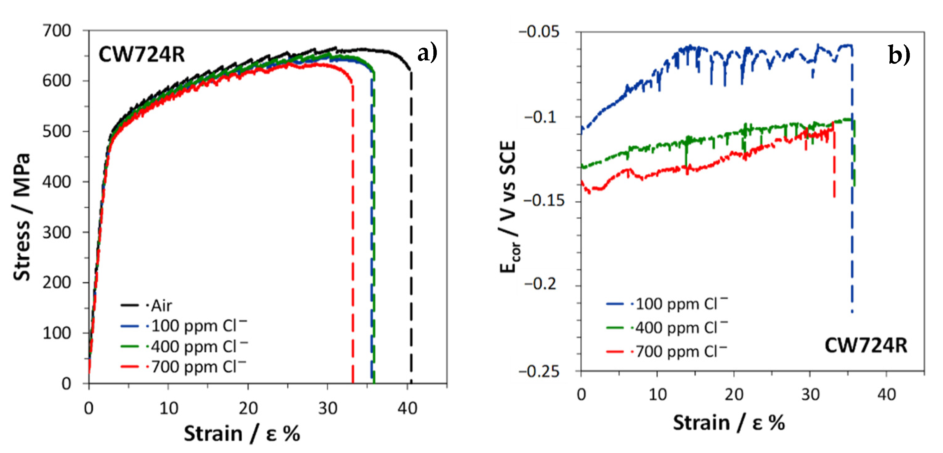 Materials 15 00144 g018