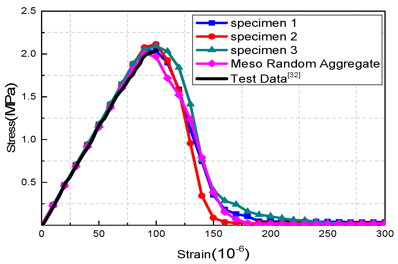 Materials 15 00145 g009