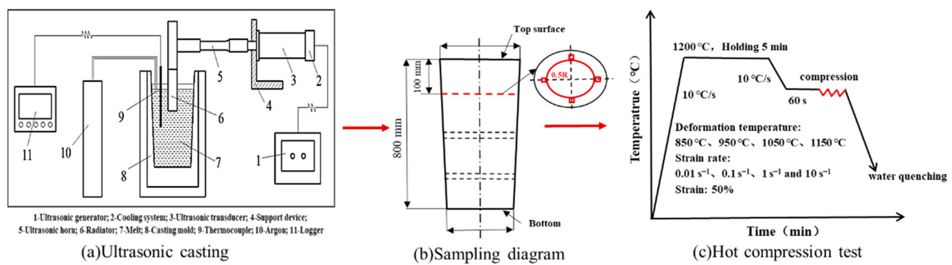 Materials 15 00146 g001