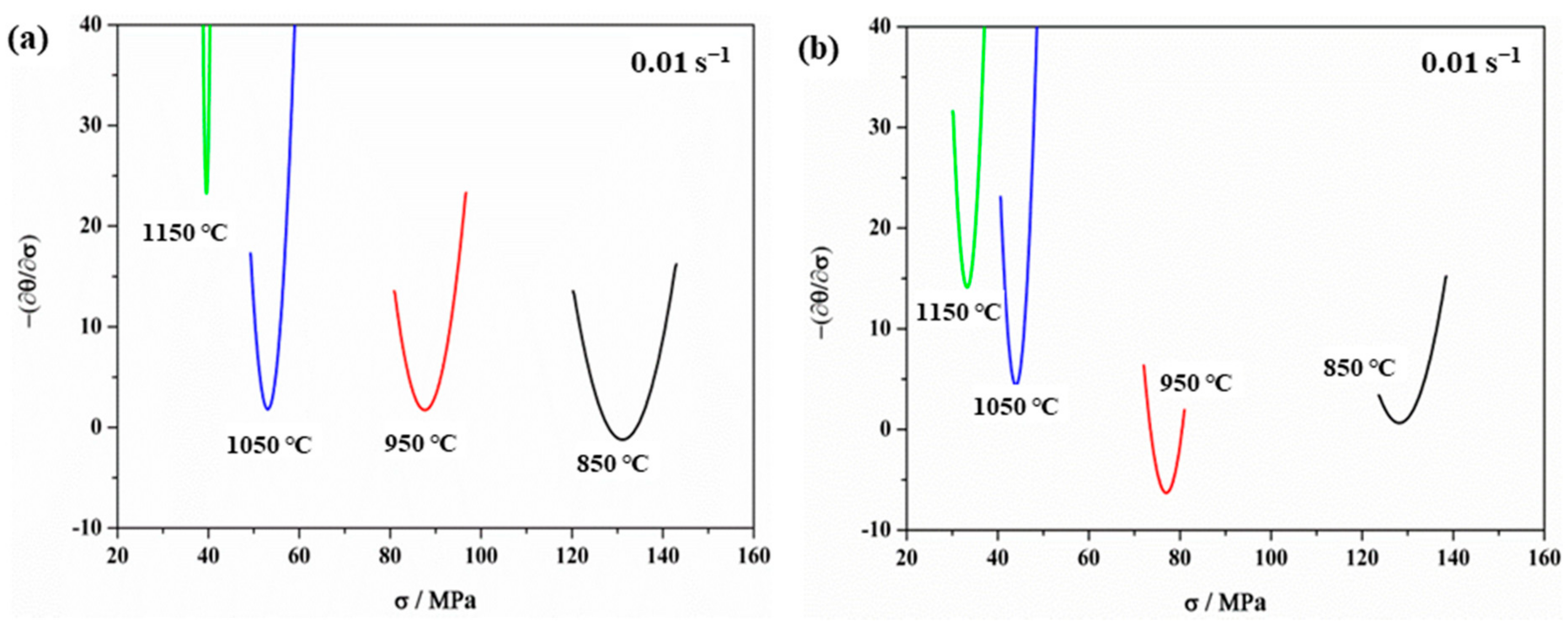 Materials 15 00146 g007