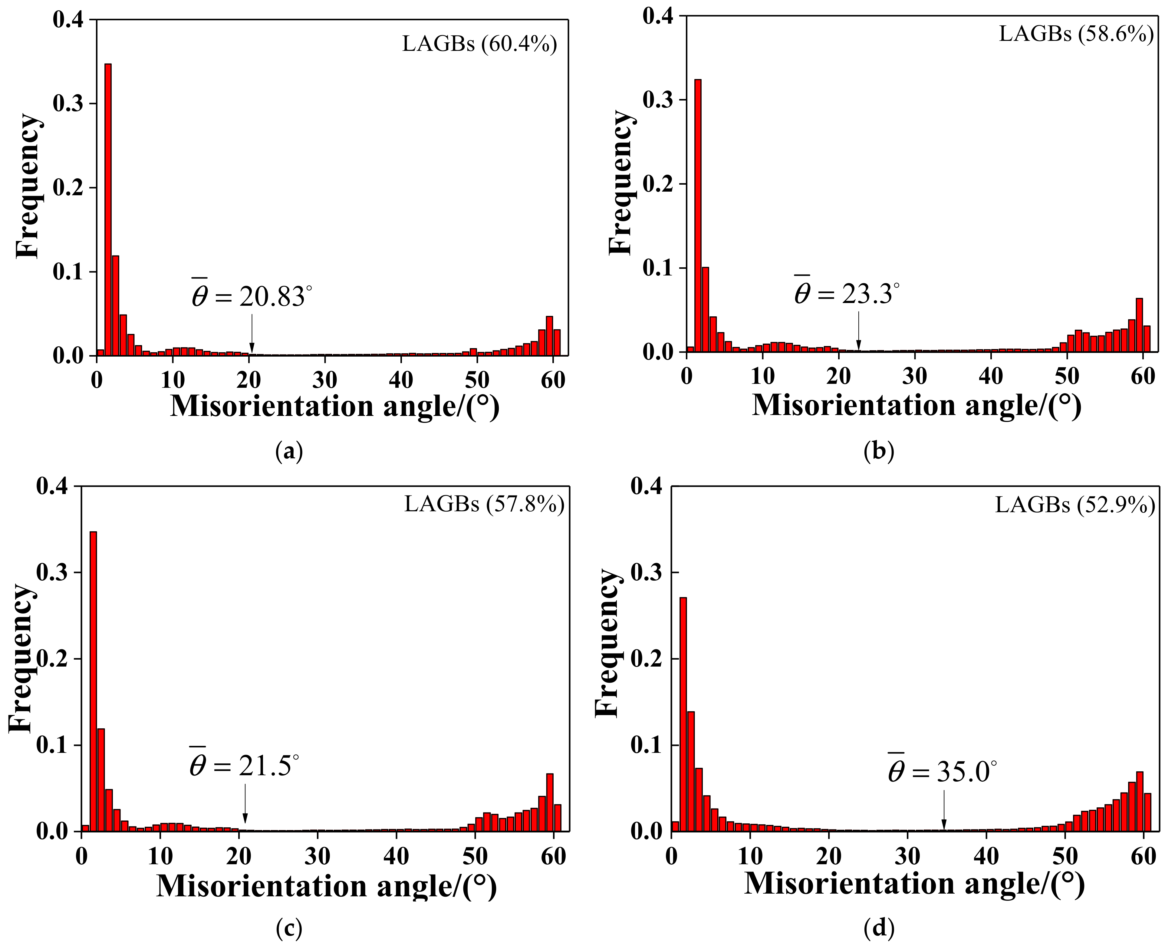 Materials 15 00146 g010