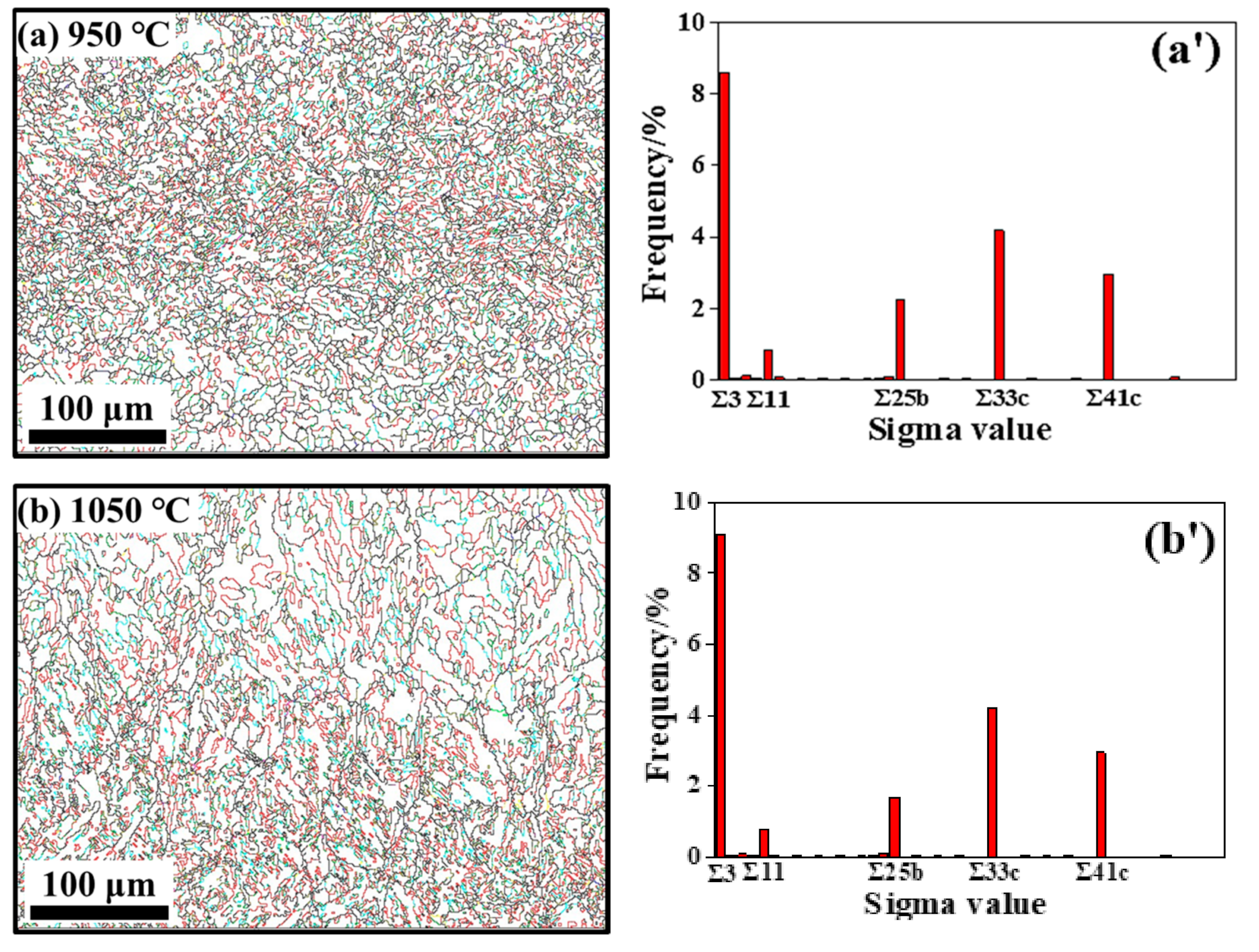Materials 15 00146 g011a