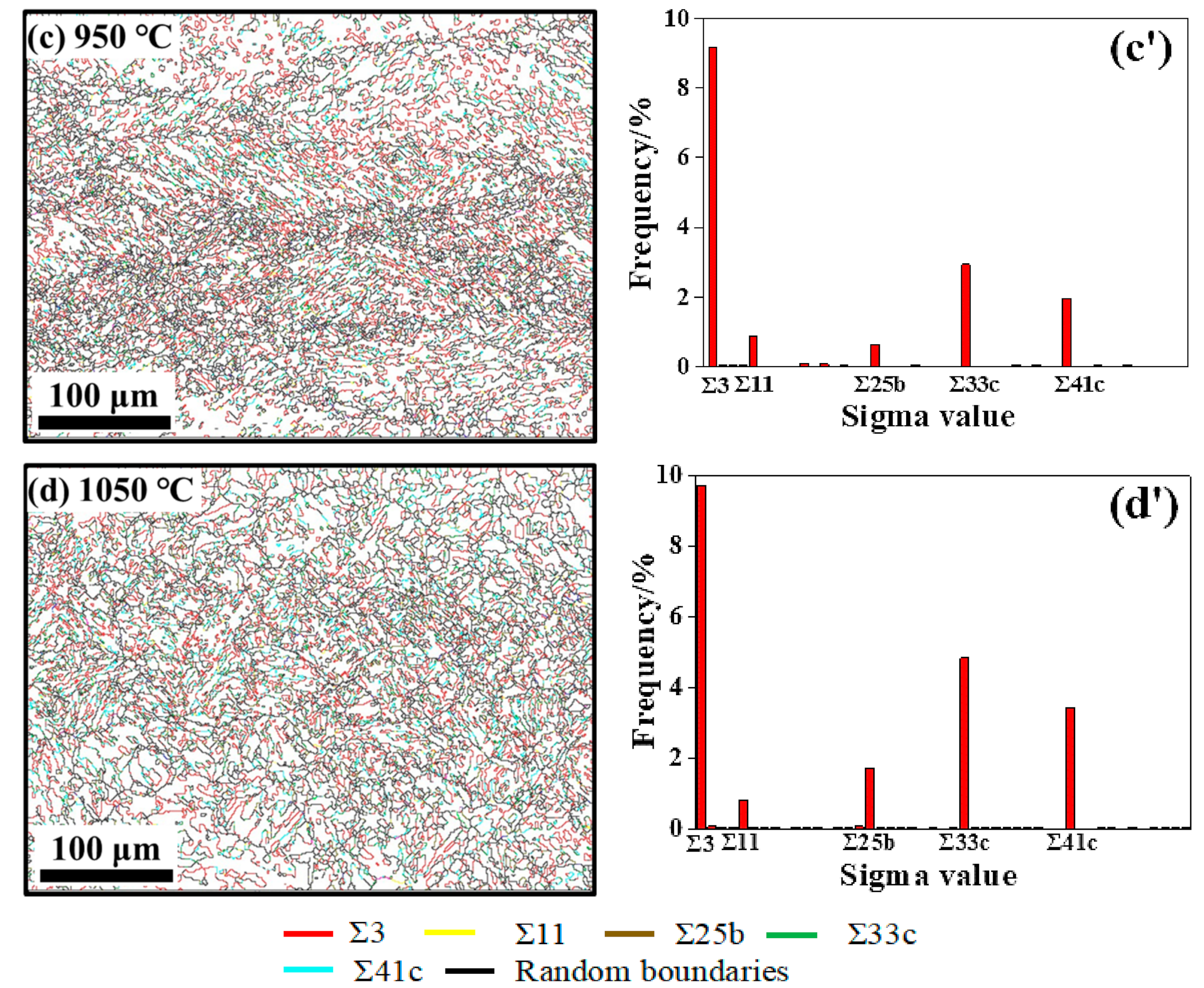 Materials 15 00146 g011b