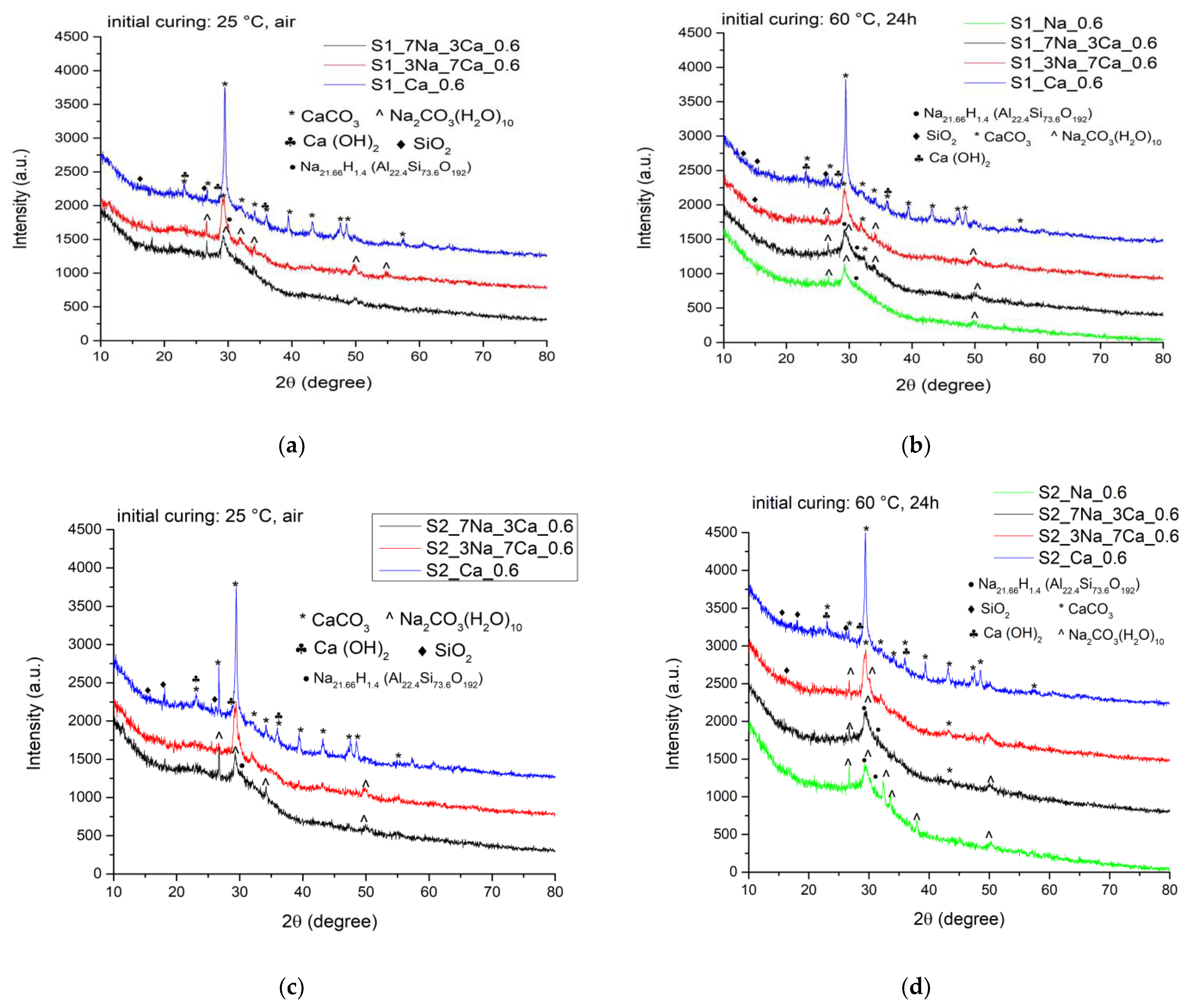 Materials 15 00147 g002 550
