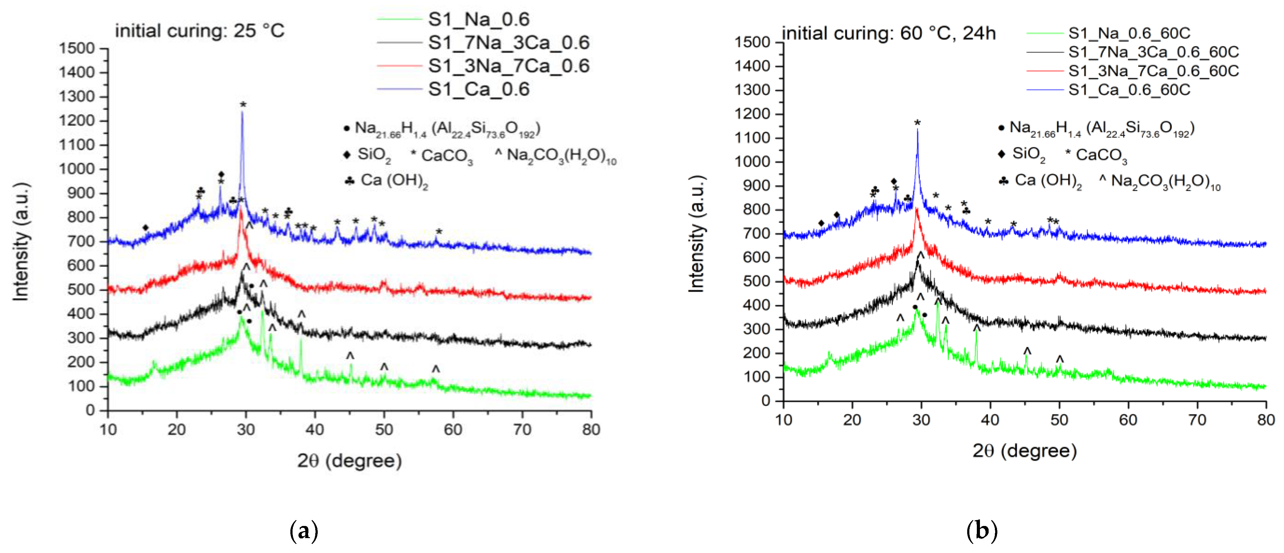 Materials 15 00147 g003 550