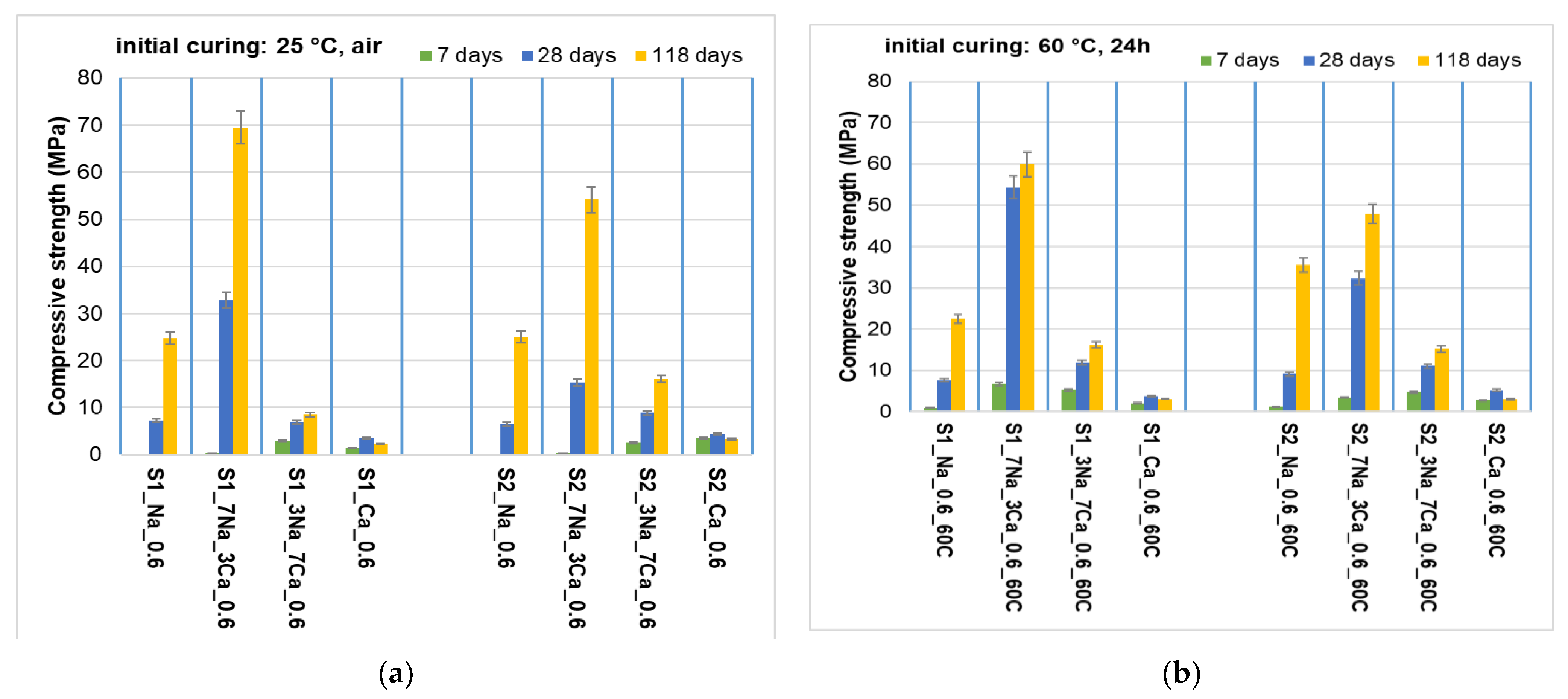 Materials 15 00147 g006 550