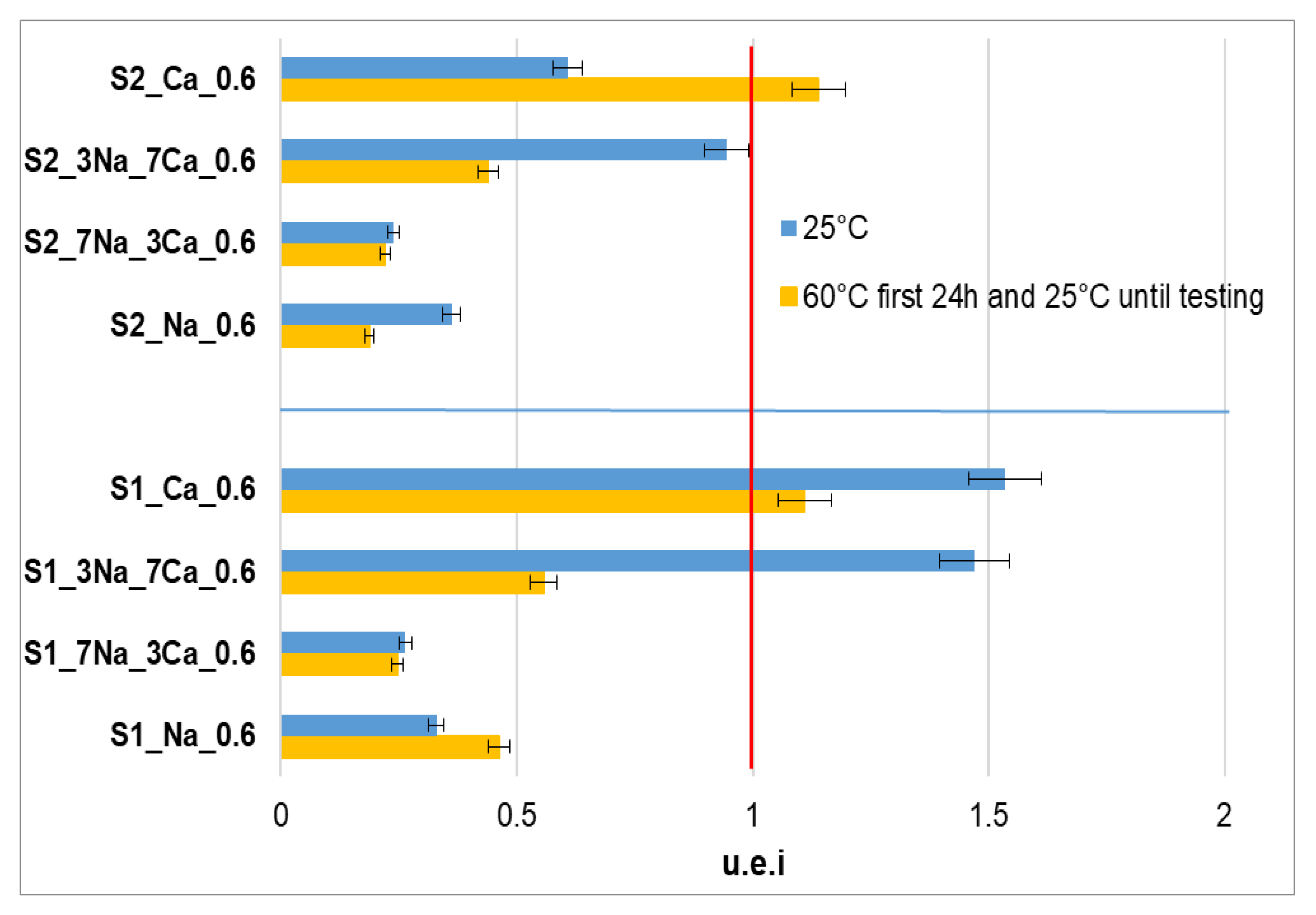 Materials 15 00147 g007 550