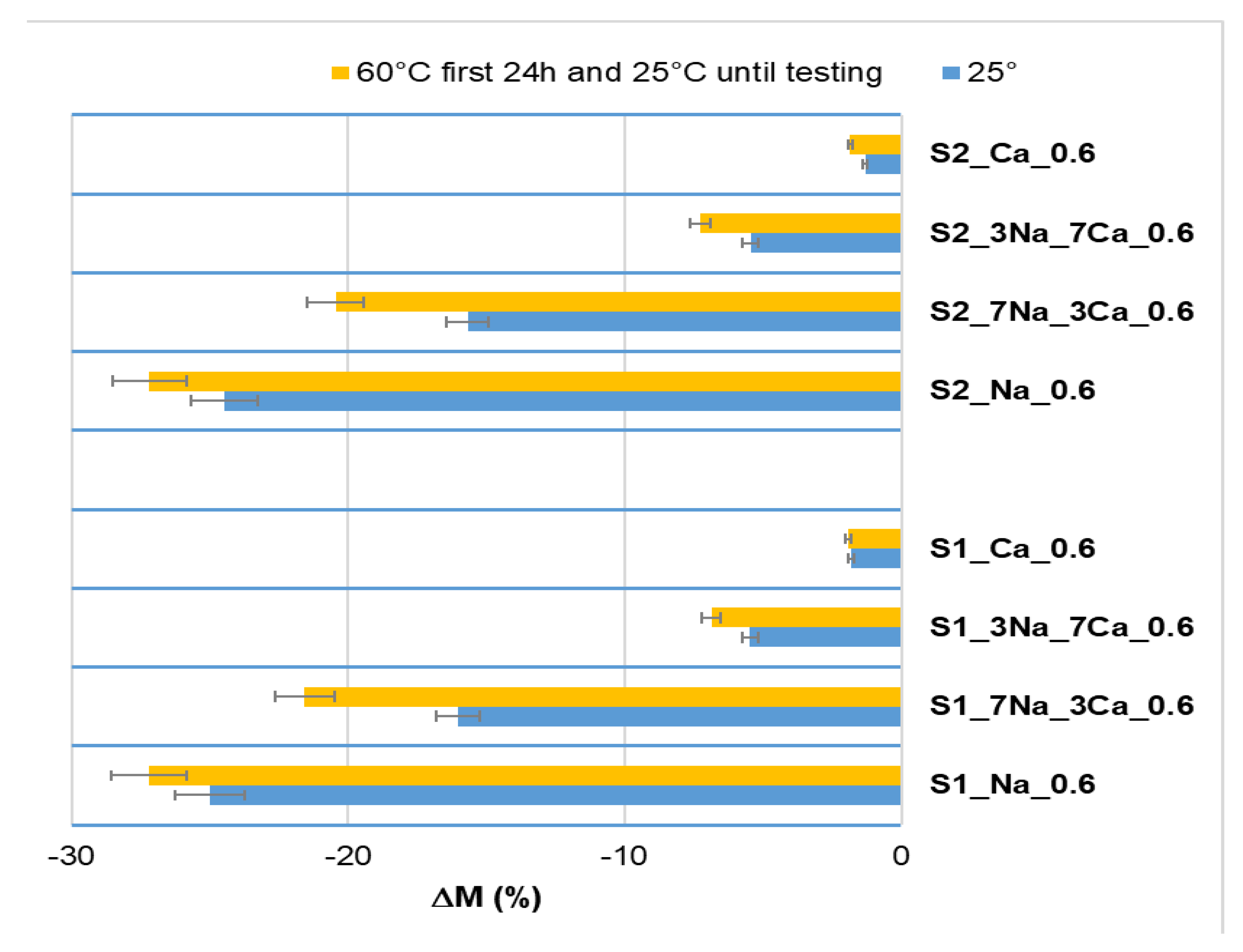 Materials 15 00147 g009 550