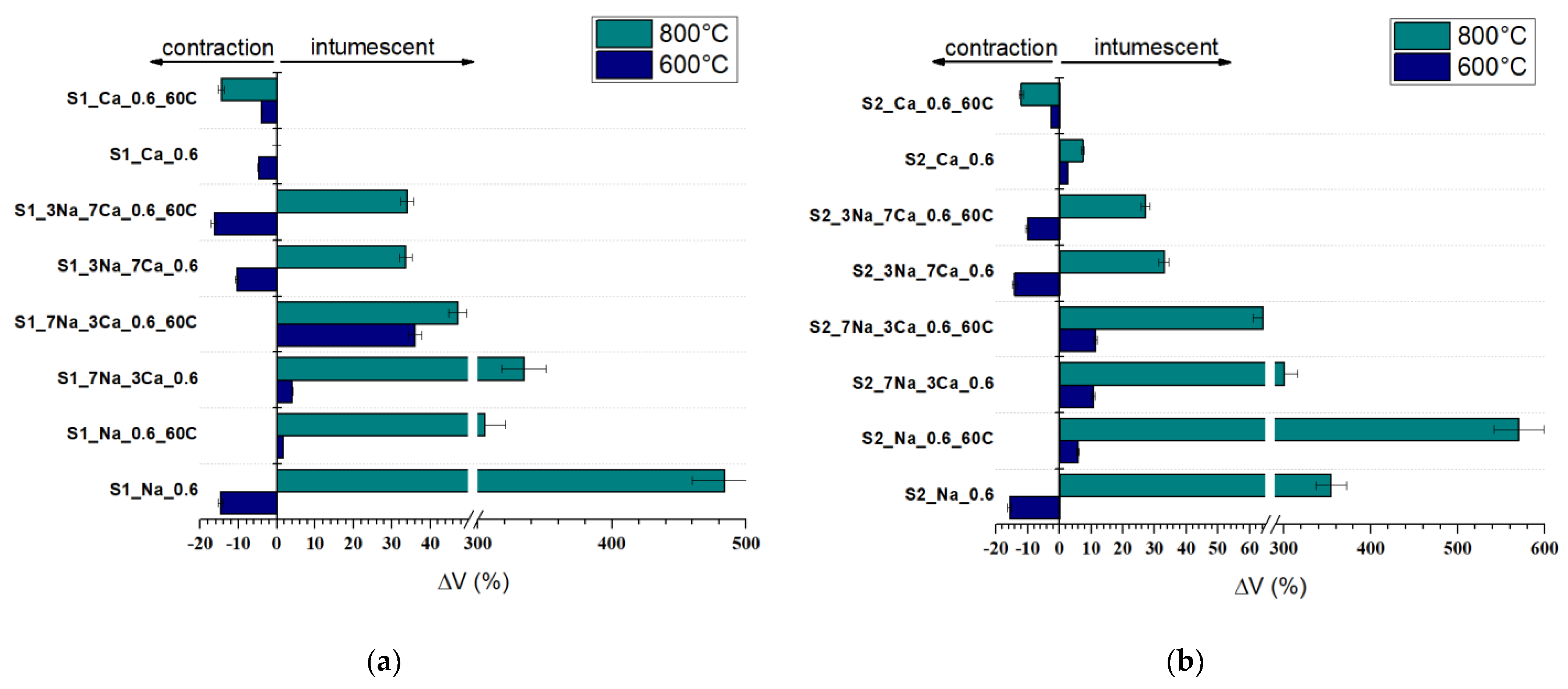 Materials 15 00147 g011 550