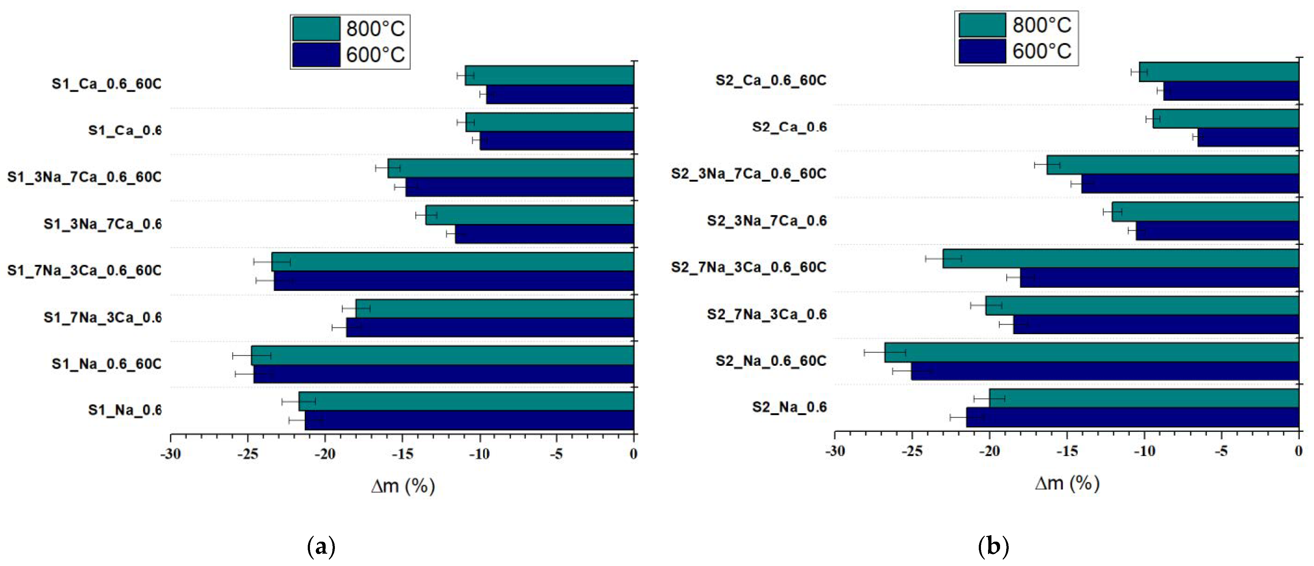 Materials 15 00147 g012 550