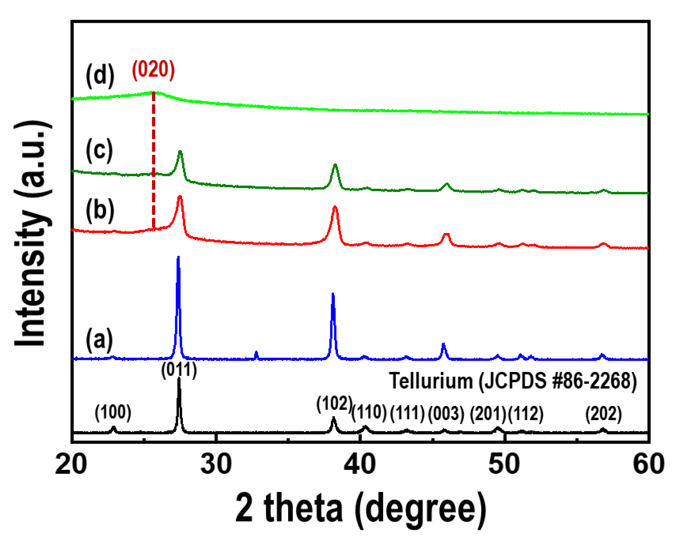 Materials 15 00148 g005