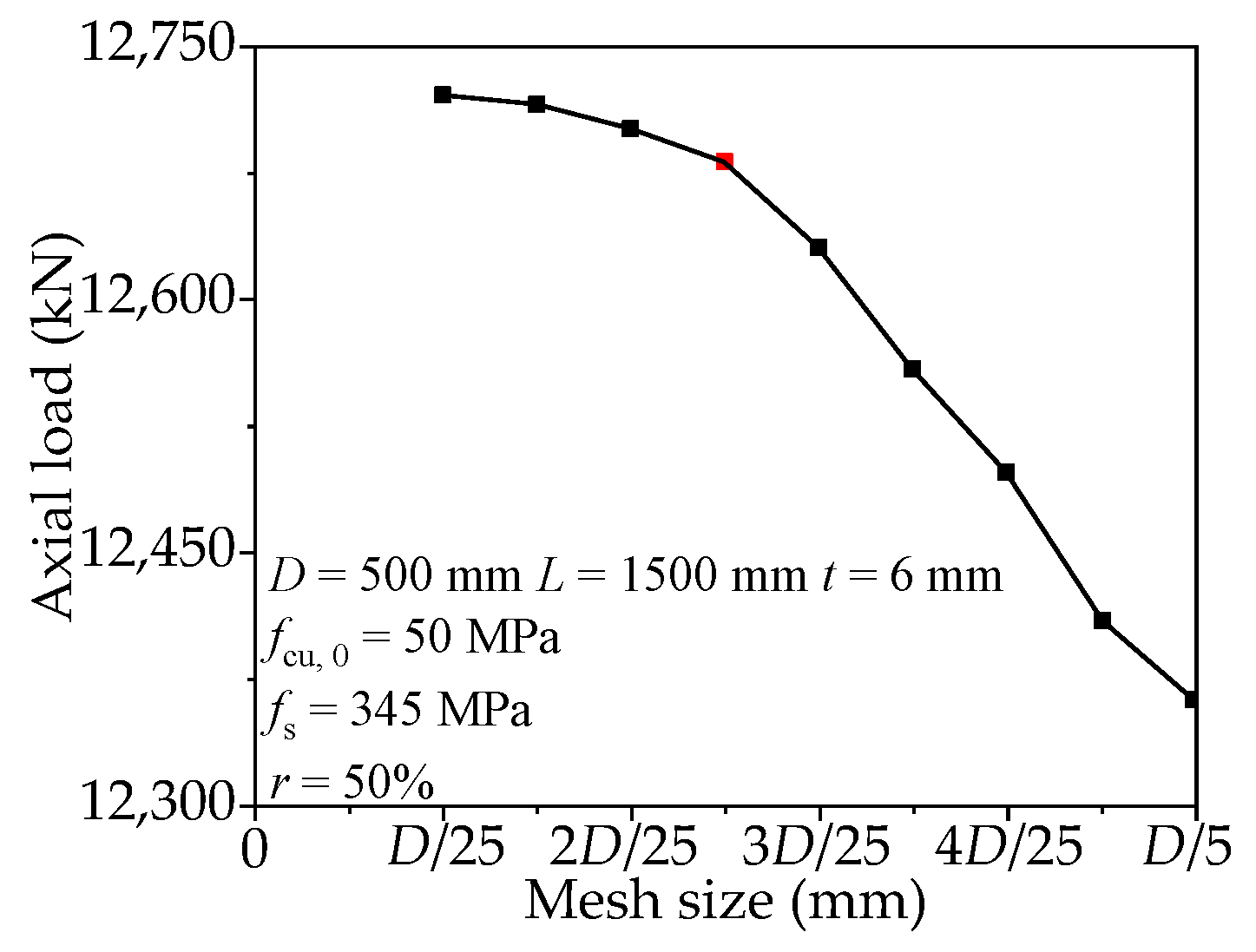 Materials 15 00154 g001