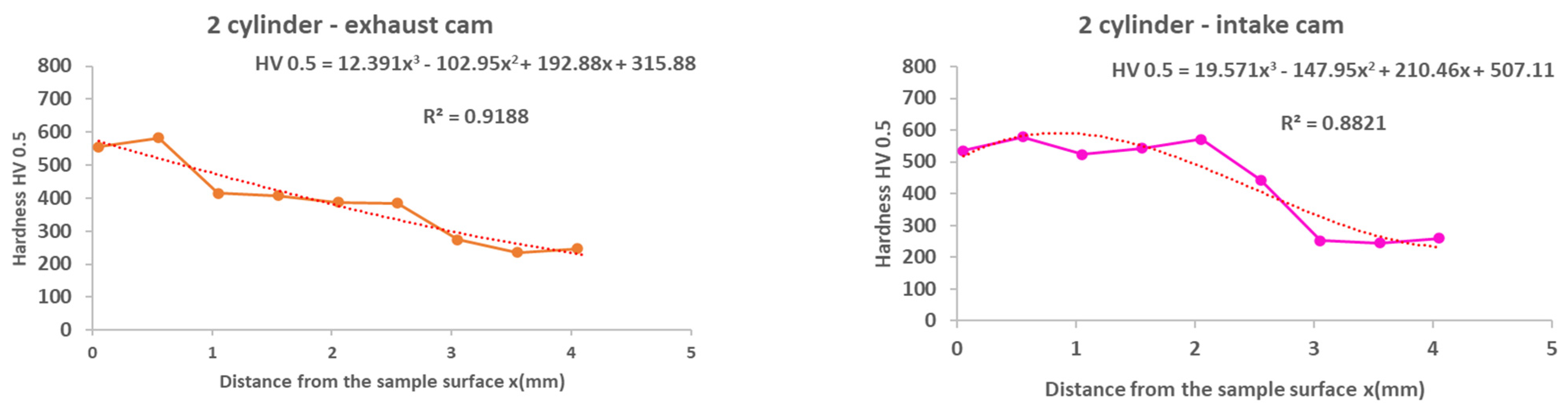 Materials 15 00158 g014