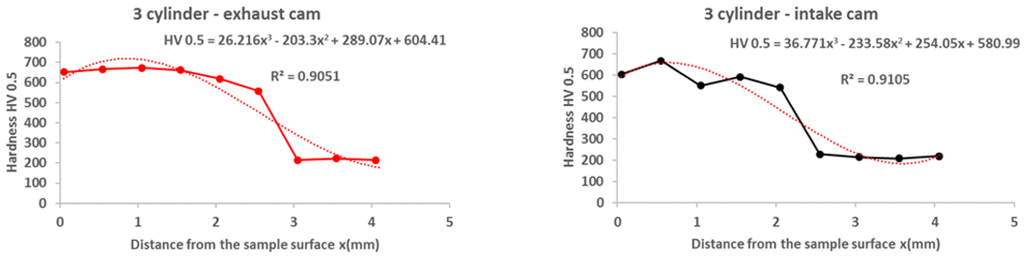 Materials 15 00158 g015