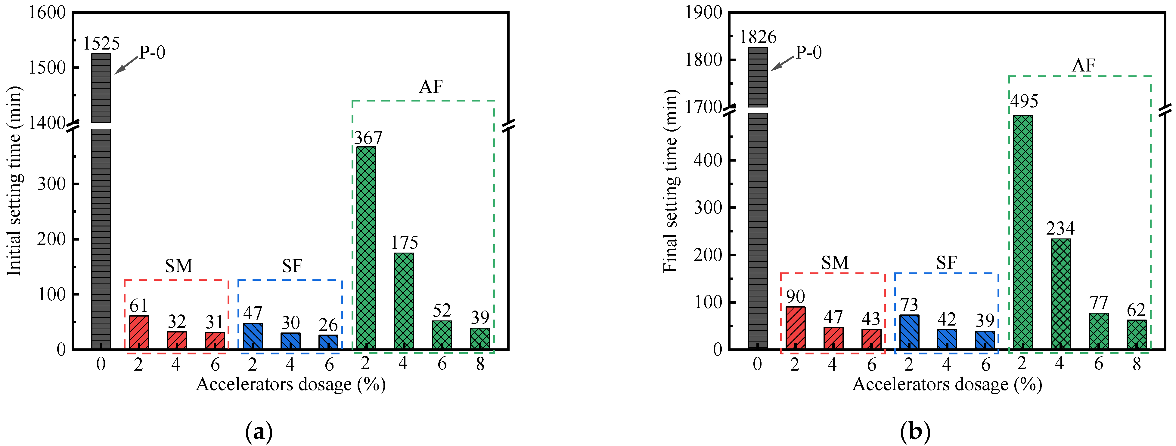 Materials 15 00159 g002 550