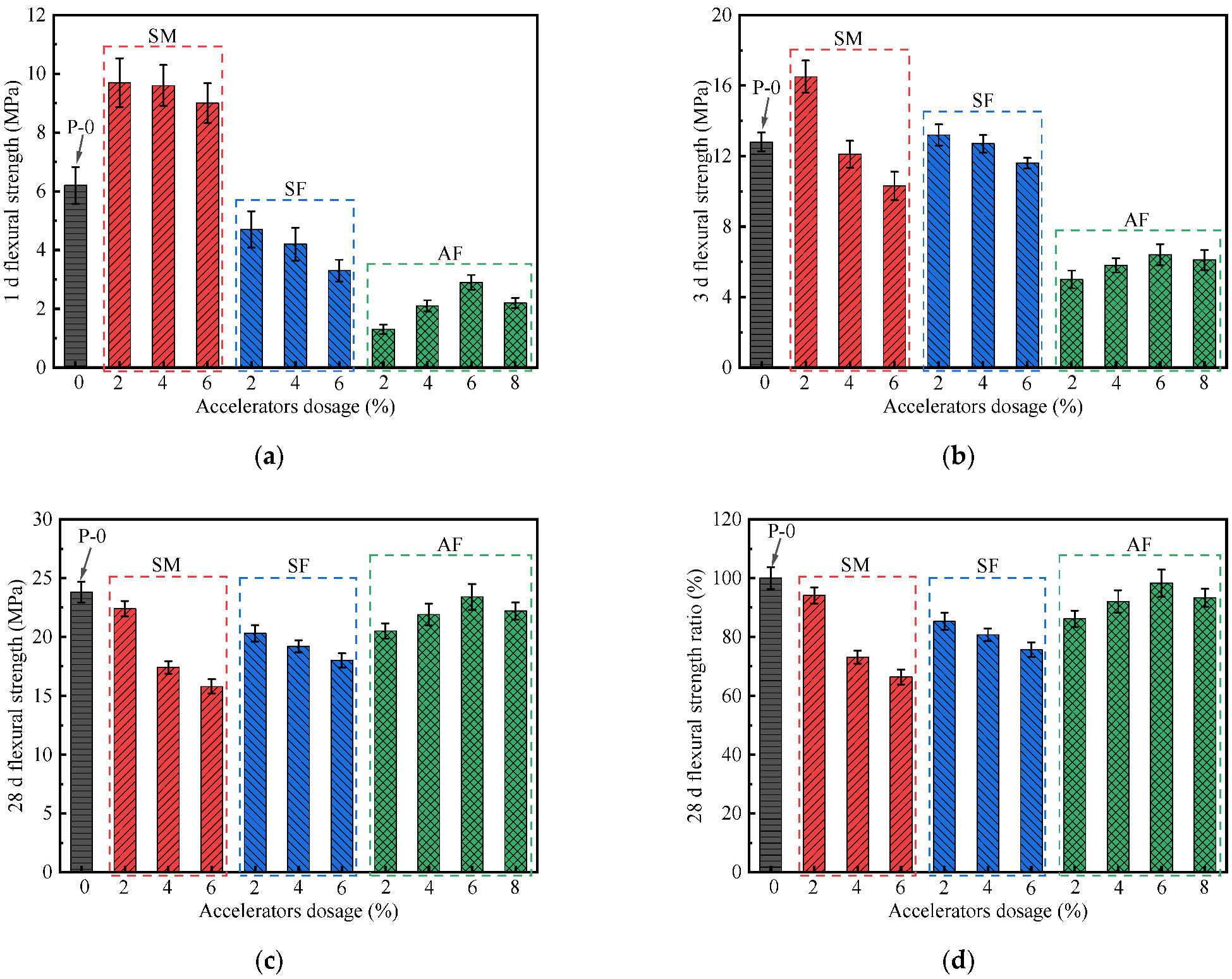 Materials 15 00159 g005 550