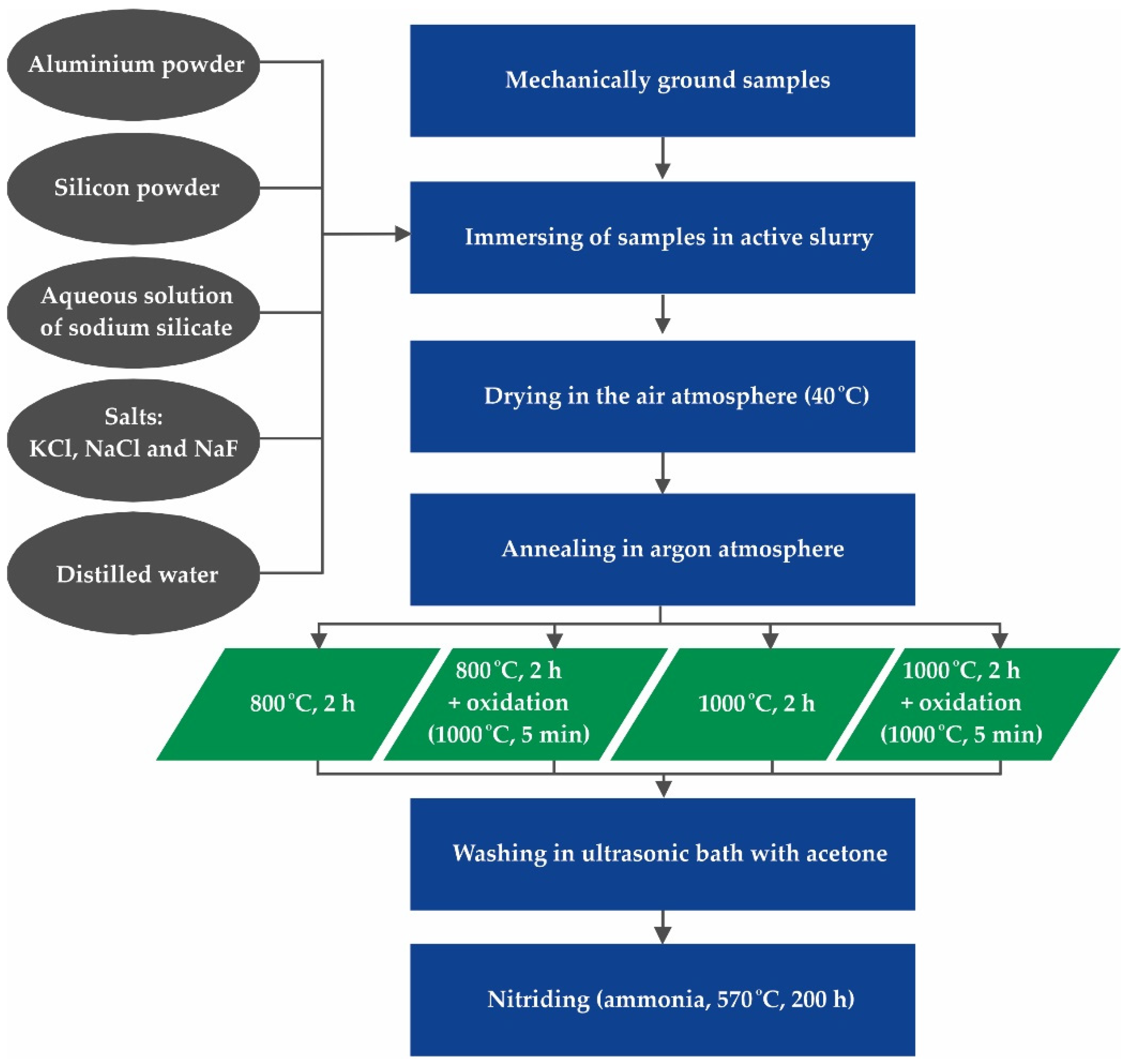 Materials 15 00162 g001