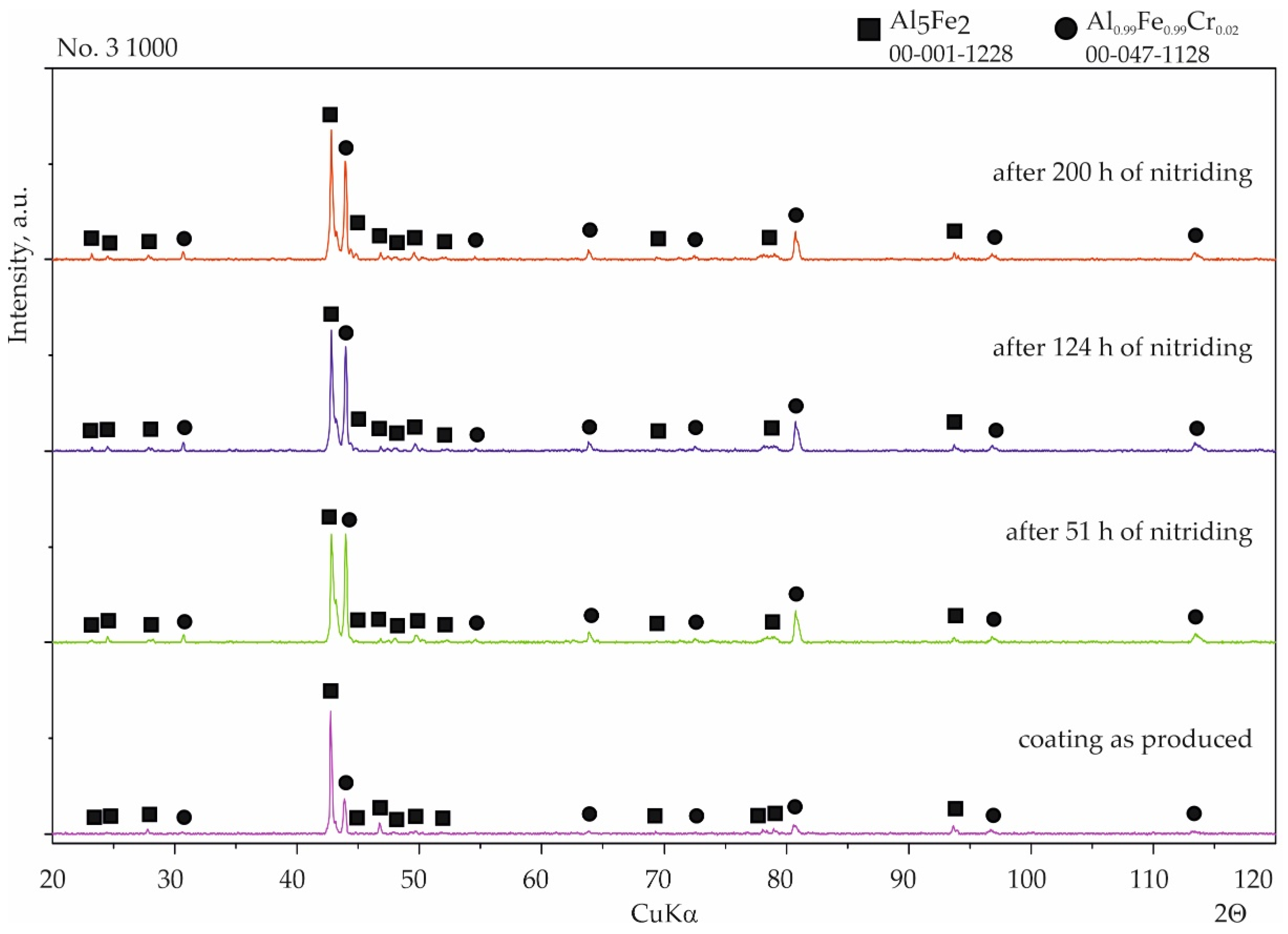 Materials 15 00162 g012