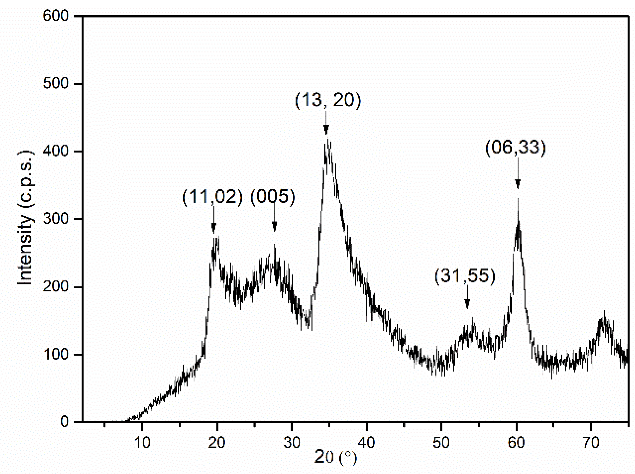 Materials 15 00163 g001 550