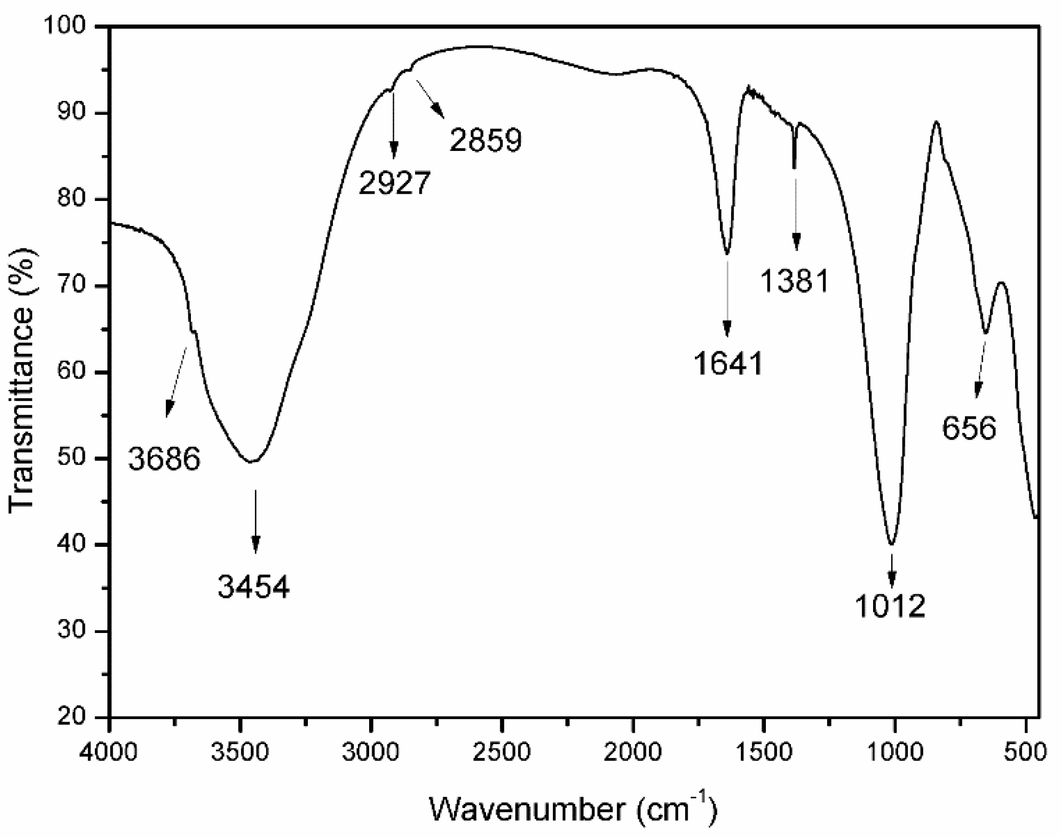 Materials 15 00163 g002 550