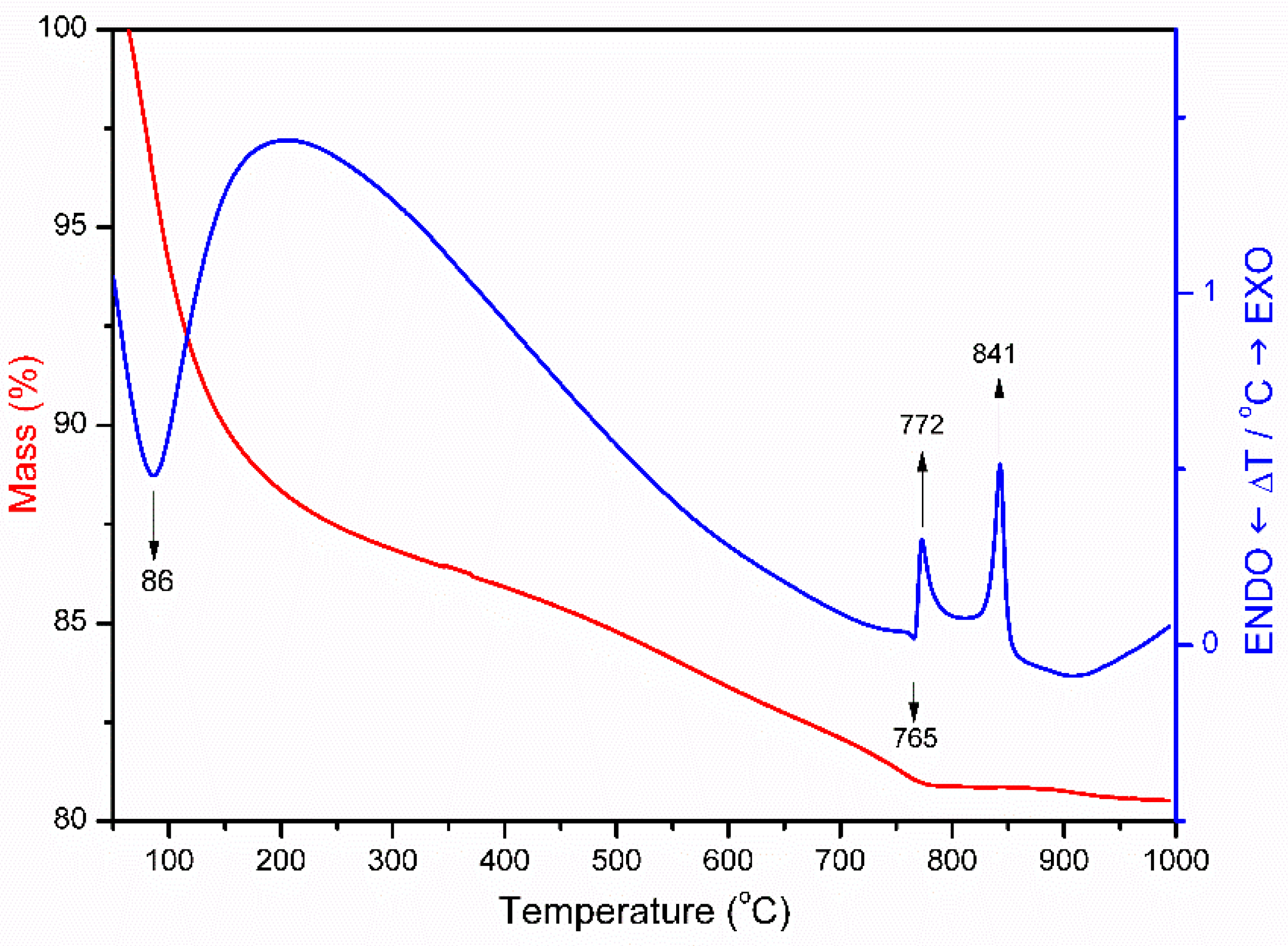 Materials 15 00163 g003 550