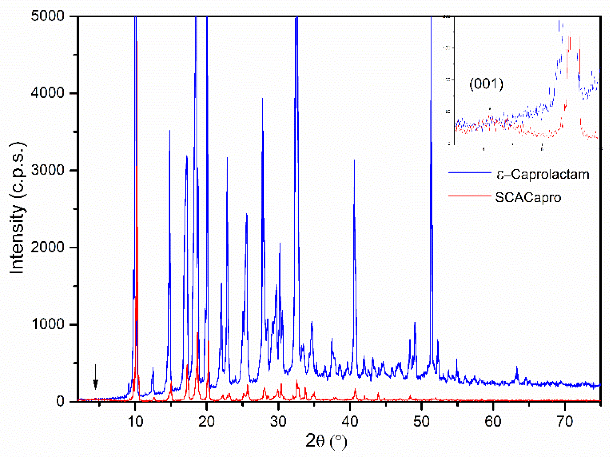 Materials 15 00163 g005 550