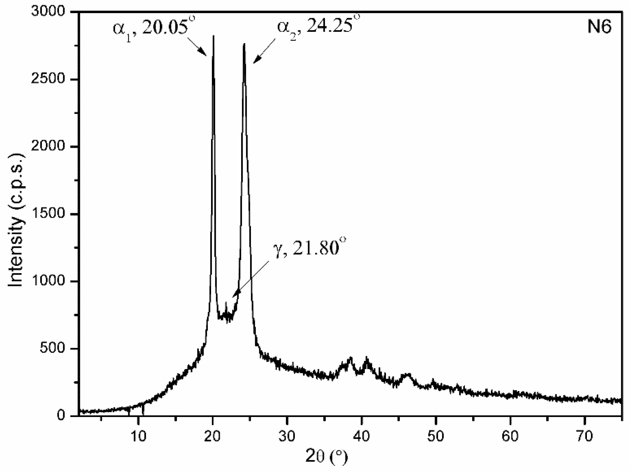 Materials 15 00163 g006 550