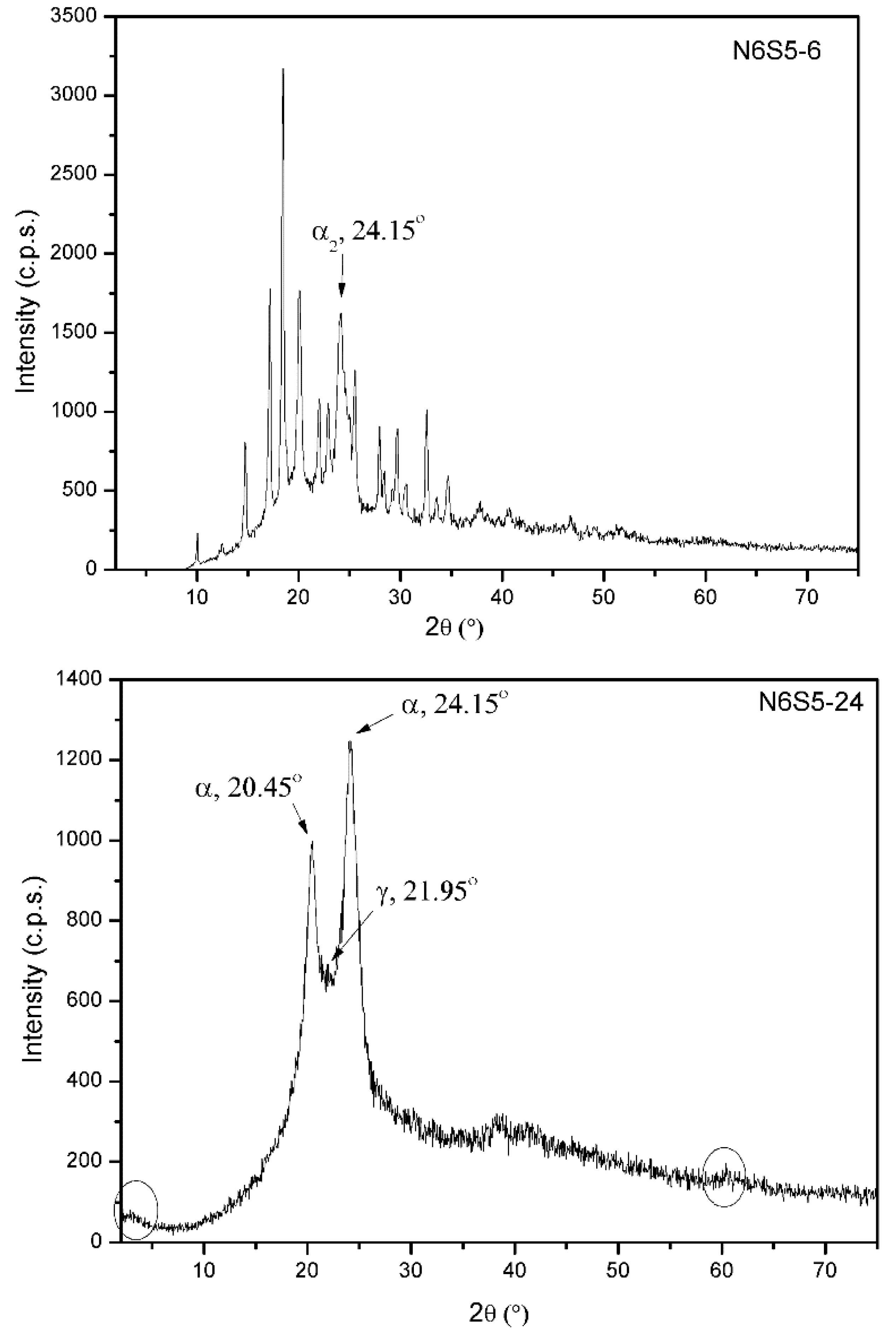 Materials 15 00163 g007 550