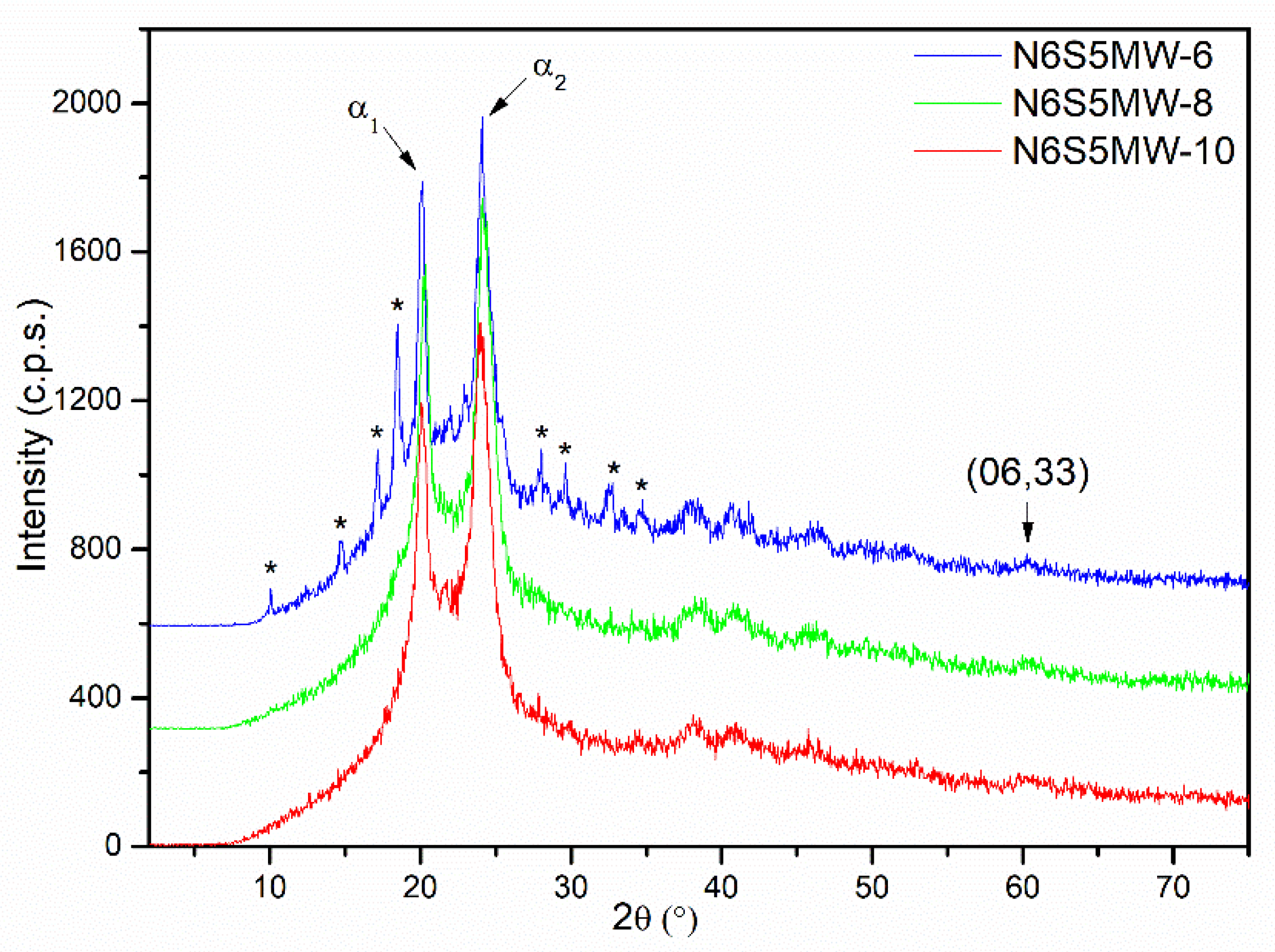 Materials 15 00163 g008 550