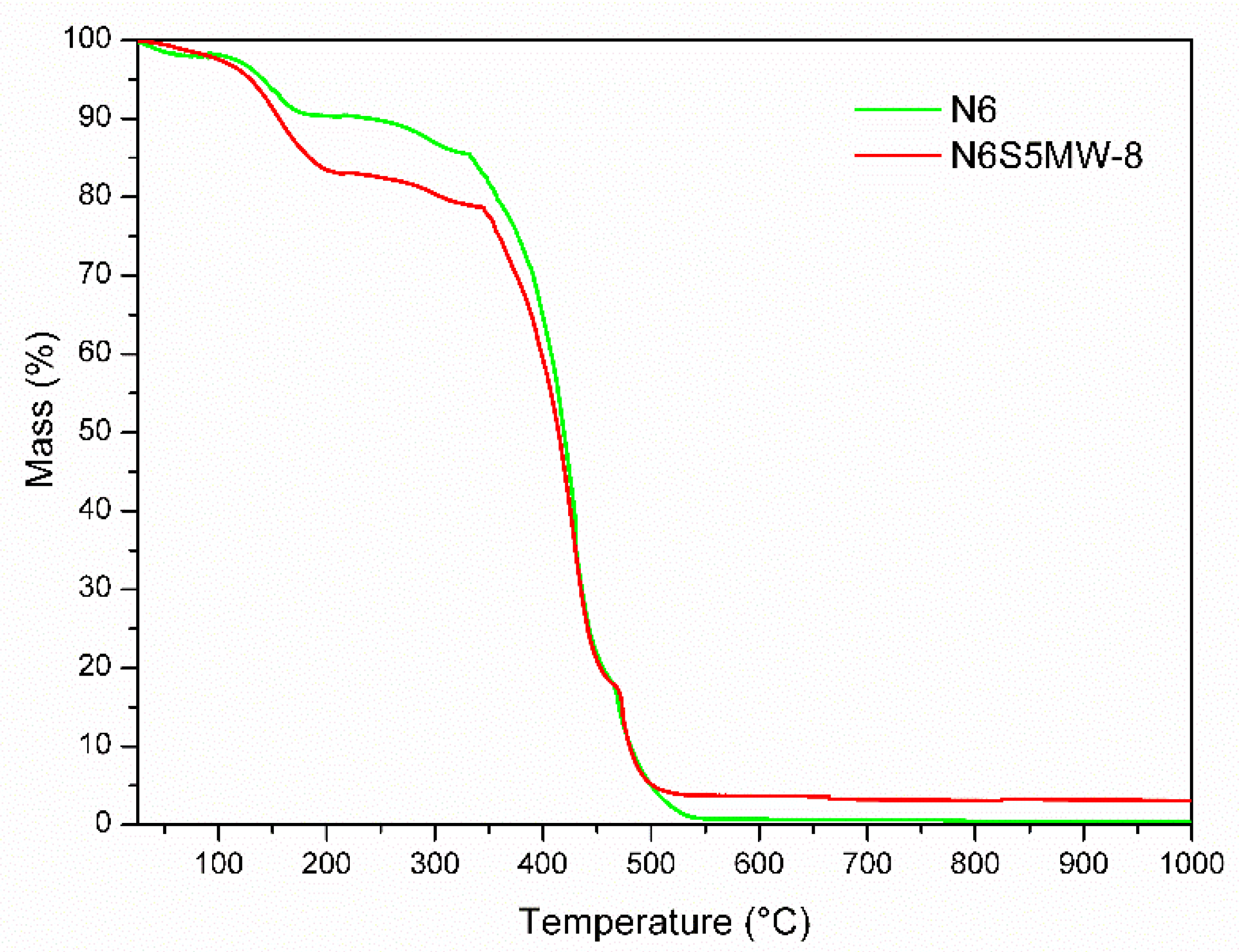 Materials 15 00163 g011 550