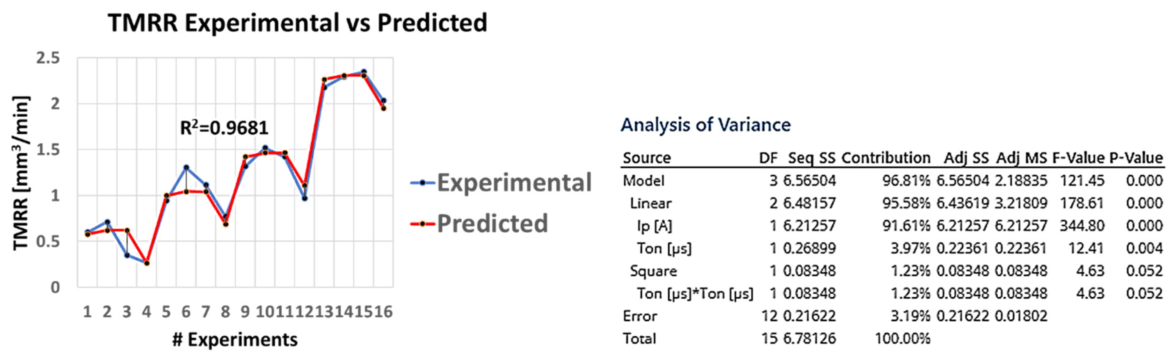 Materials 15 00164 g006