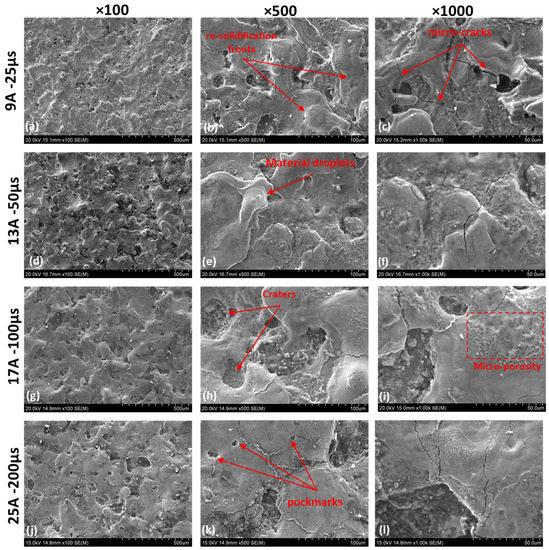 Surface and Subsurface Quality of Titanium Grade 23 Machined by Electro ...