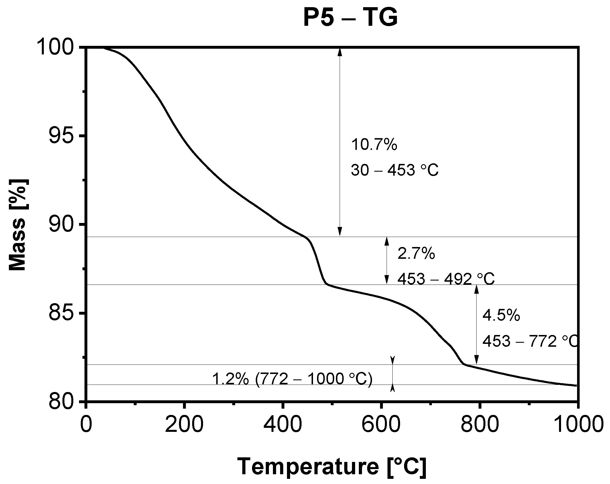 Materials 15 00166 g008