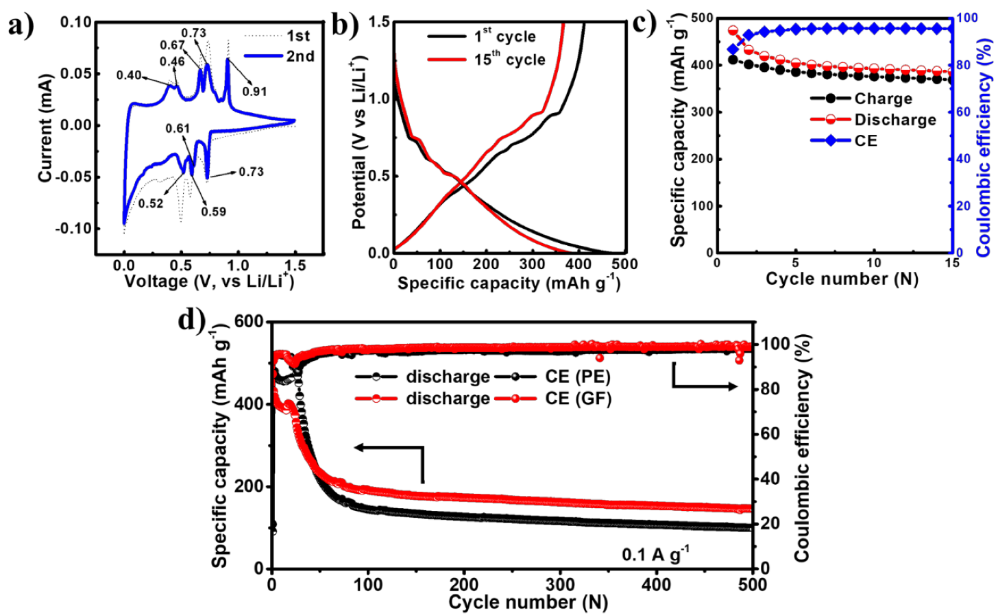 Materials 15 00168 g004