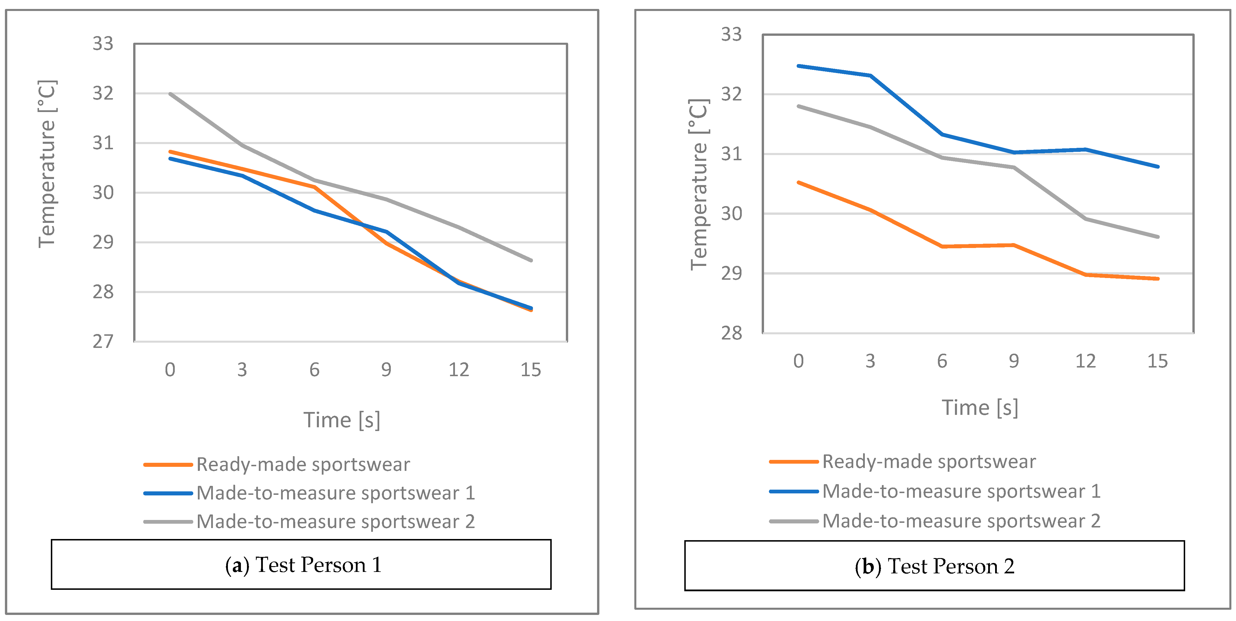 Materials 15 00169 g007a 550