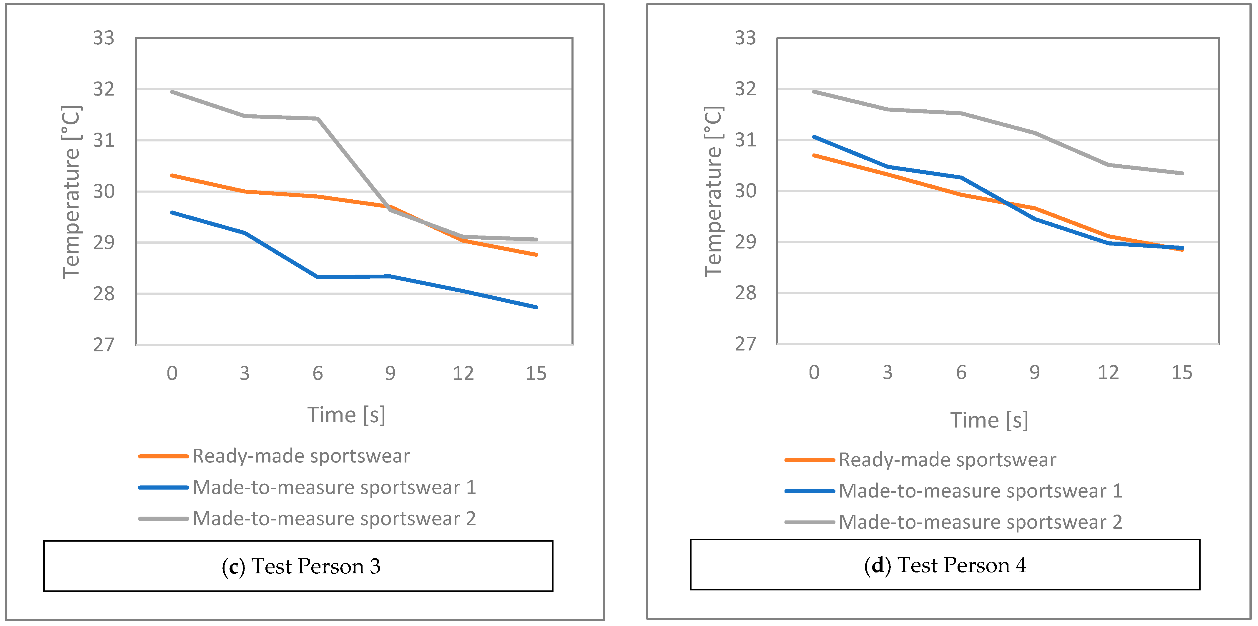 Materials 15 00169 g007b 550