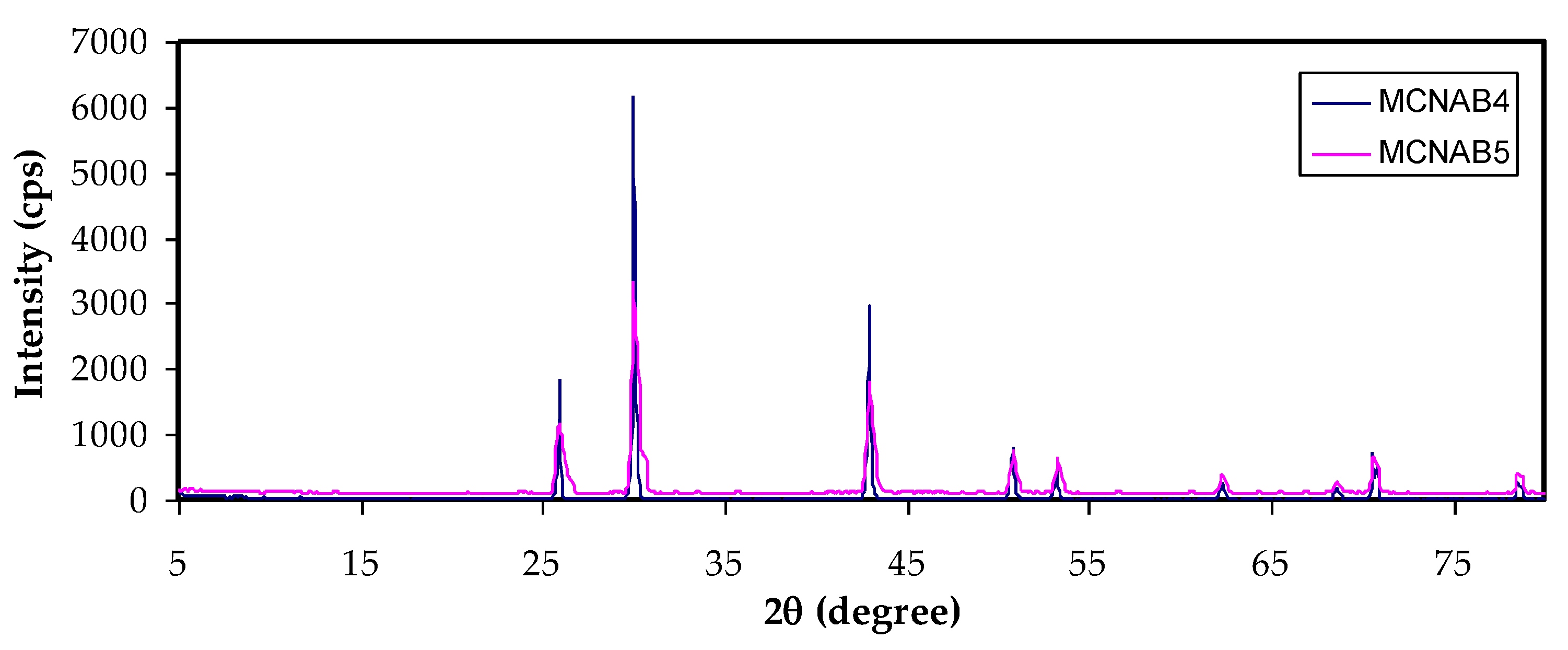 Materials 15 00170 g003b Materials 15 00170 g003b