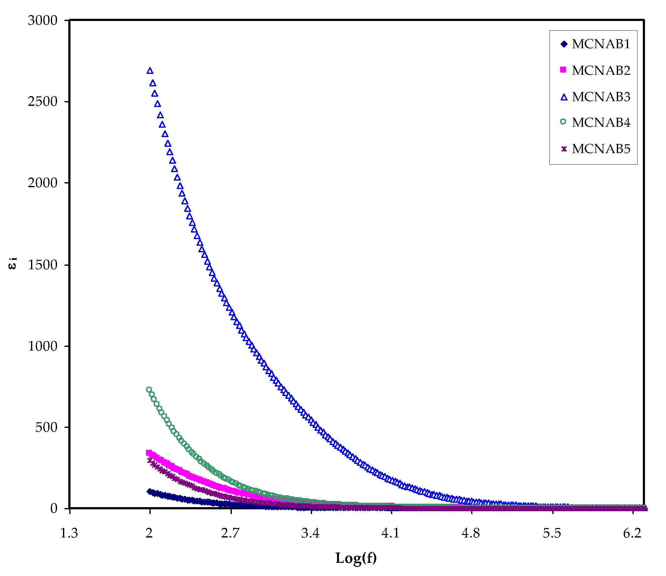 Materials 15 00170 g006 Materials 15 00170 g006