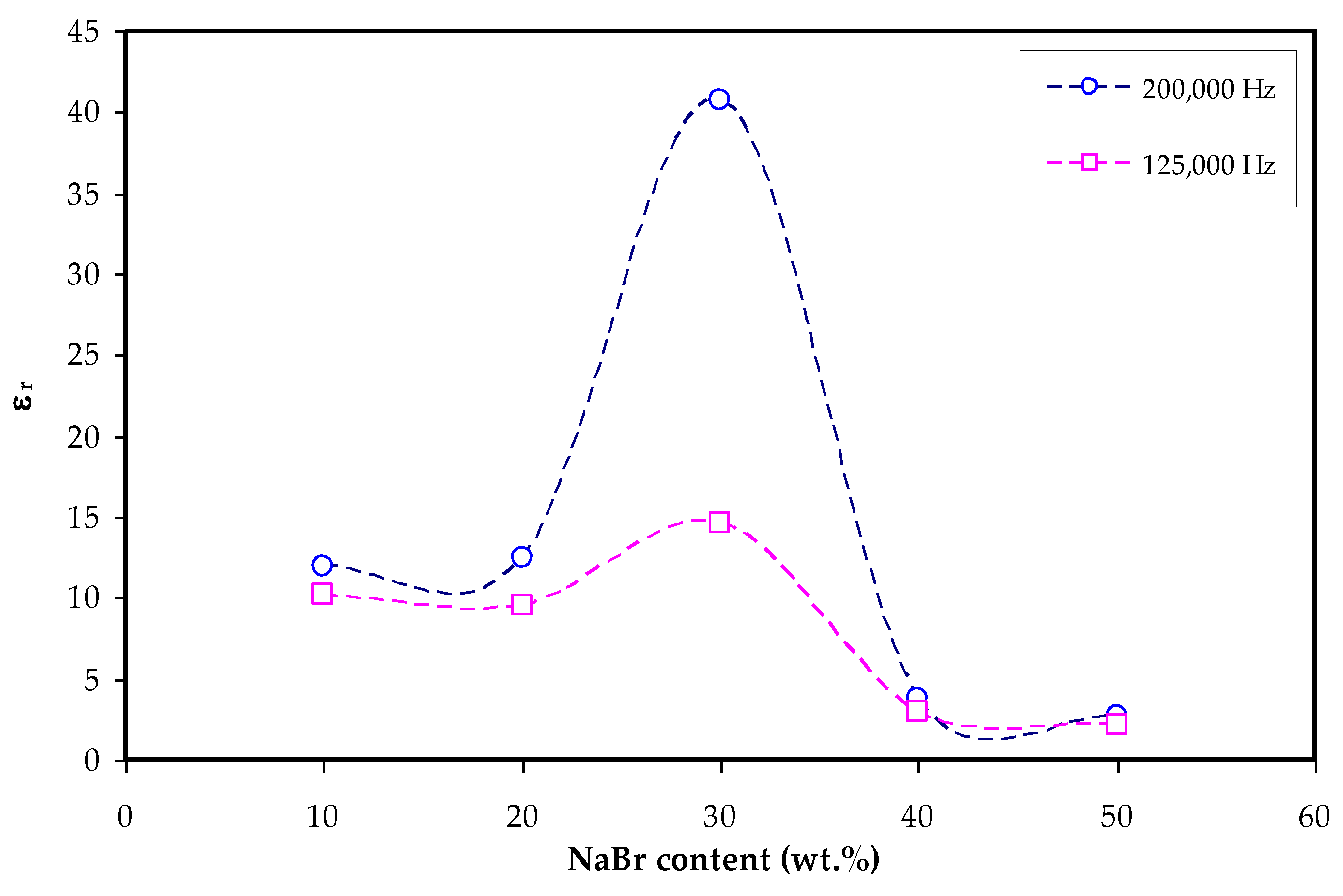 Materials 15 00170 g007 Materials 15 00170 g007