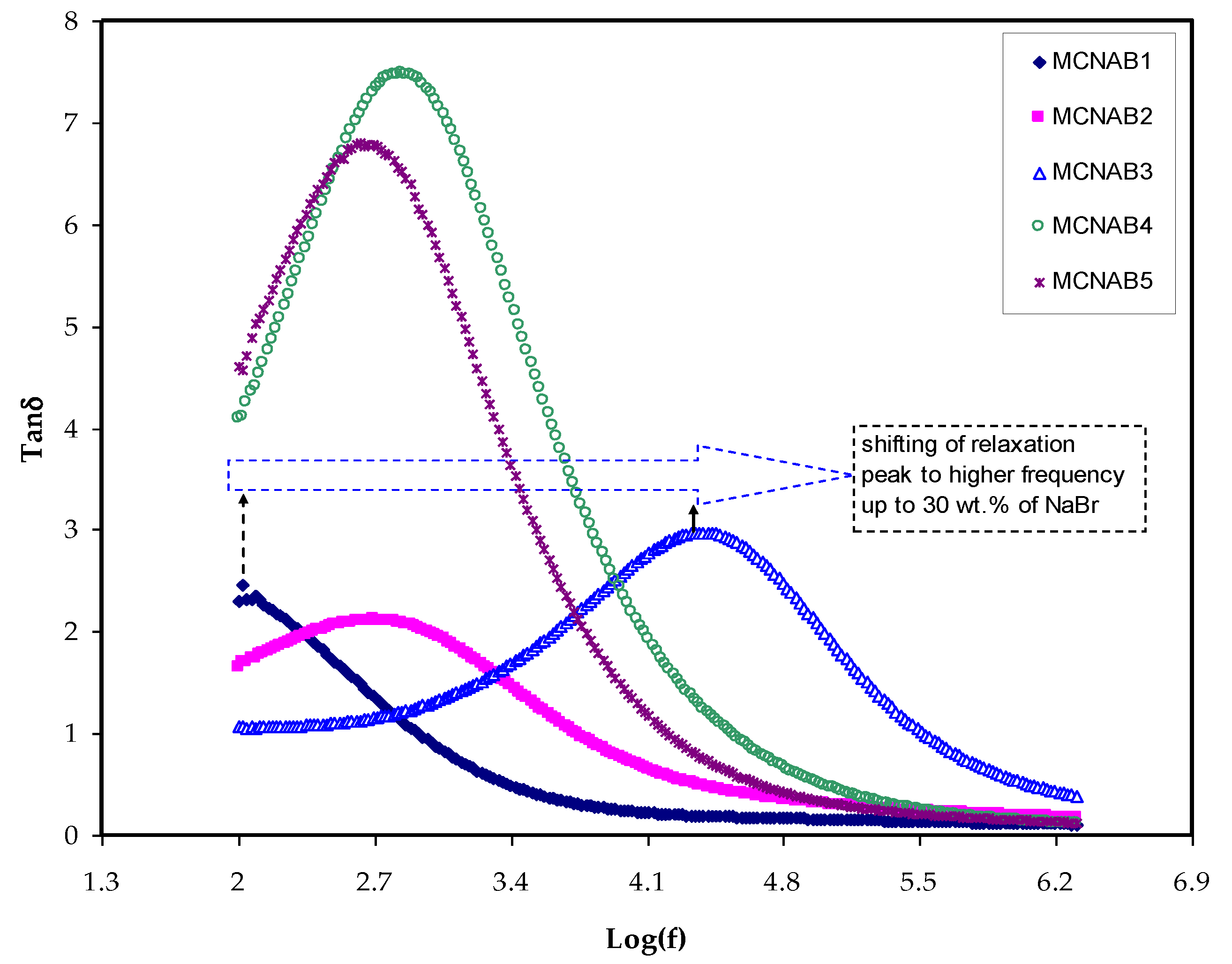 Materials 15 00170 g008 Materials 15 00170 g008
