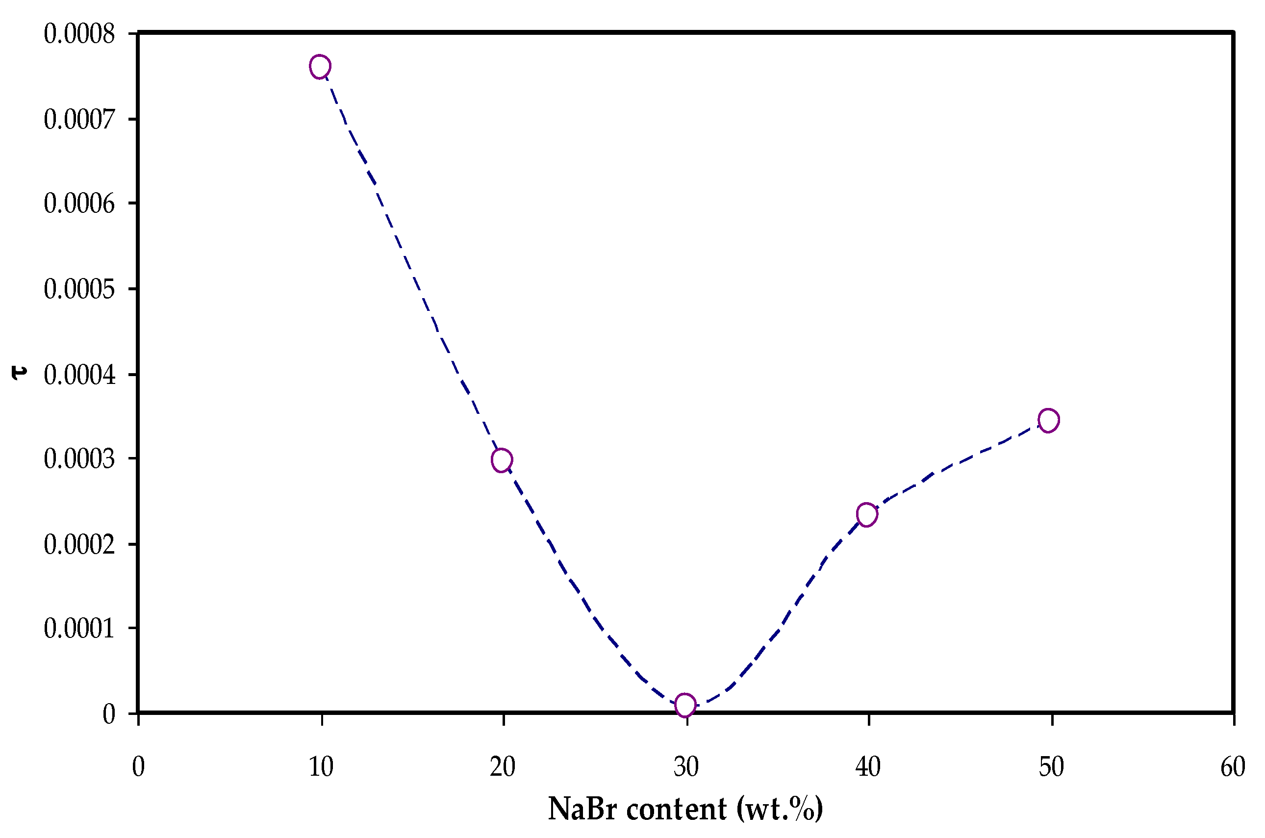 Materials 15 00170 g009 Materials 15 00170 g009
