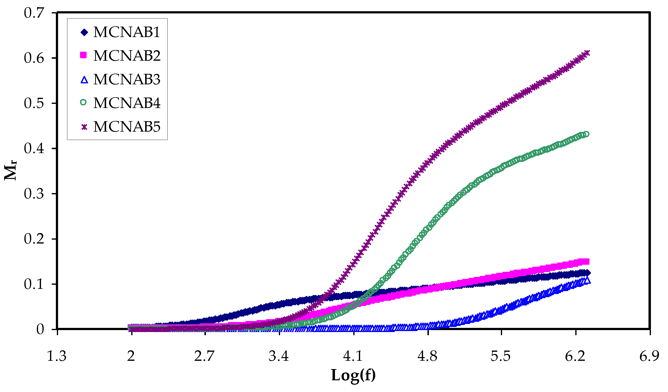 Materials 15 00170 g010 Materials 15 00170 g010