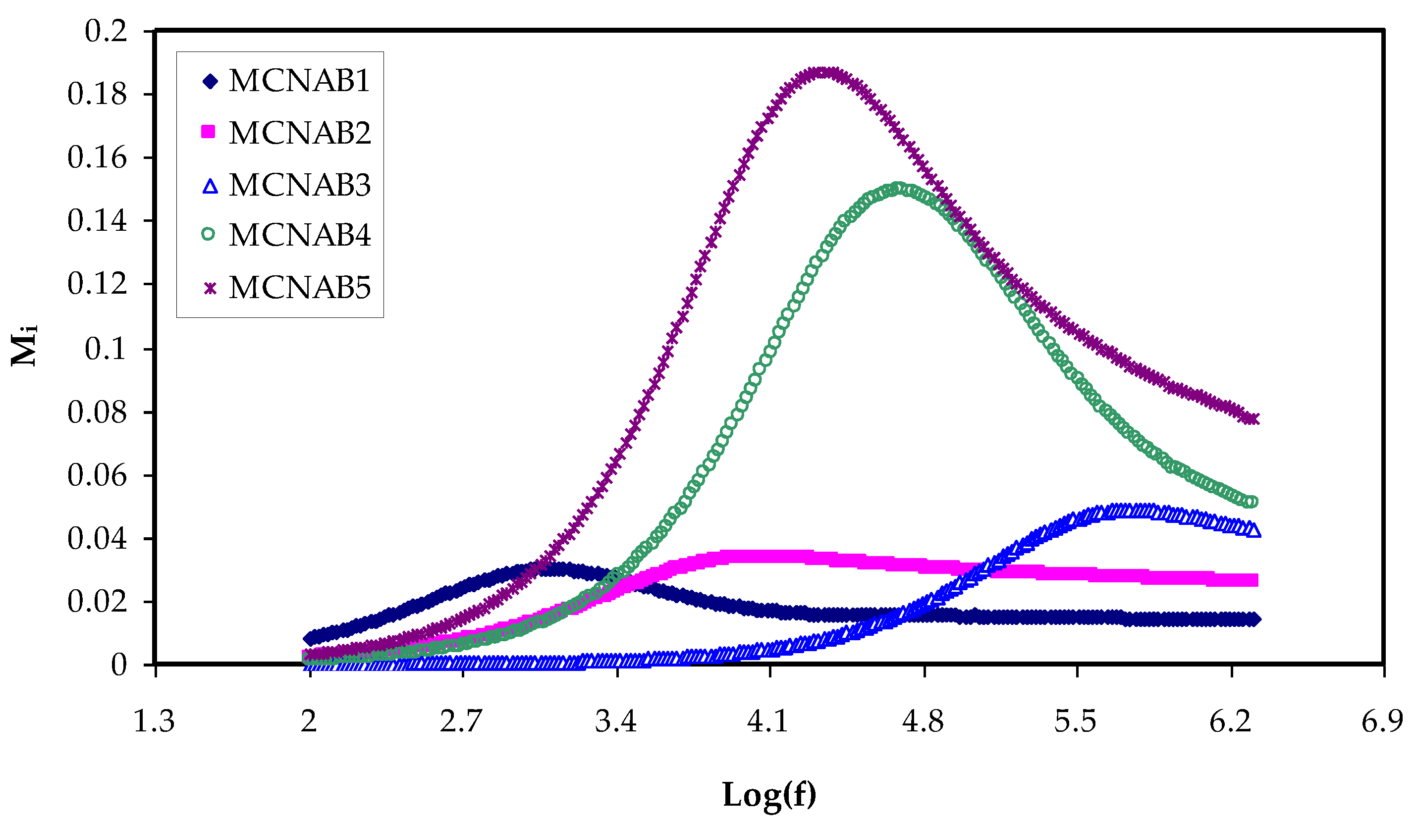 Materials 15 00170 g011 Materials 15 00170 g011