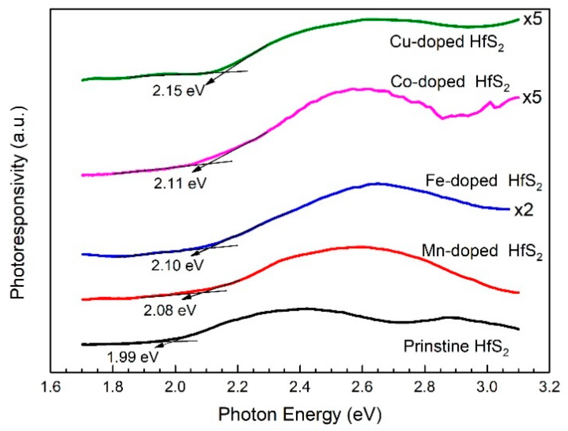 Materials 15 00173 g003